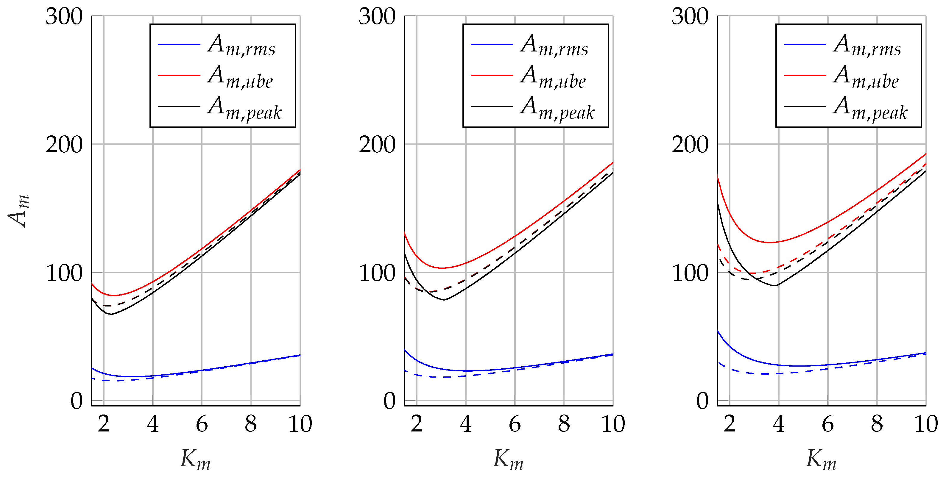 Machines 10 00454 g016