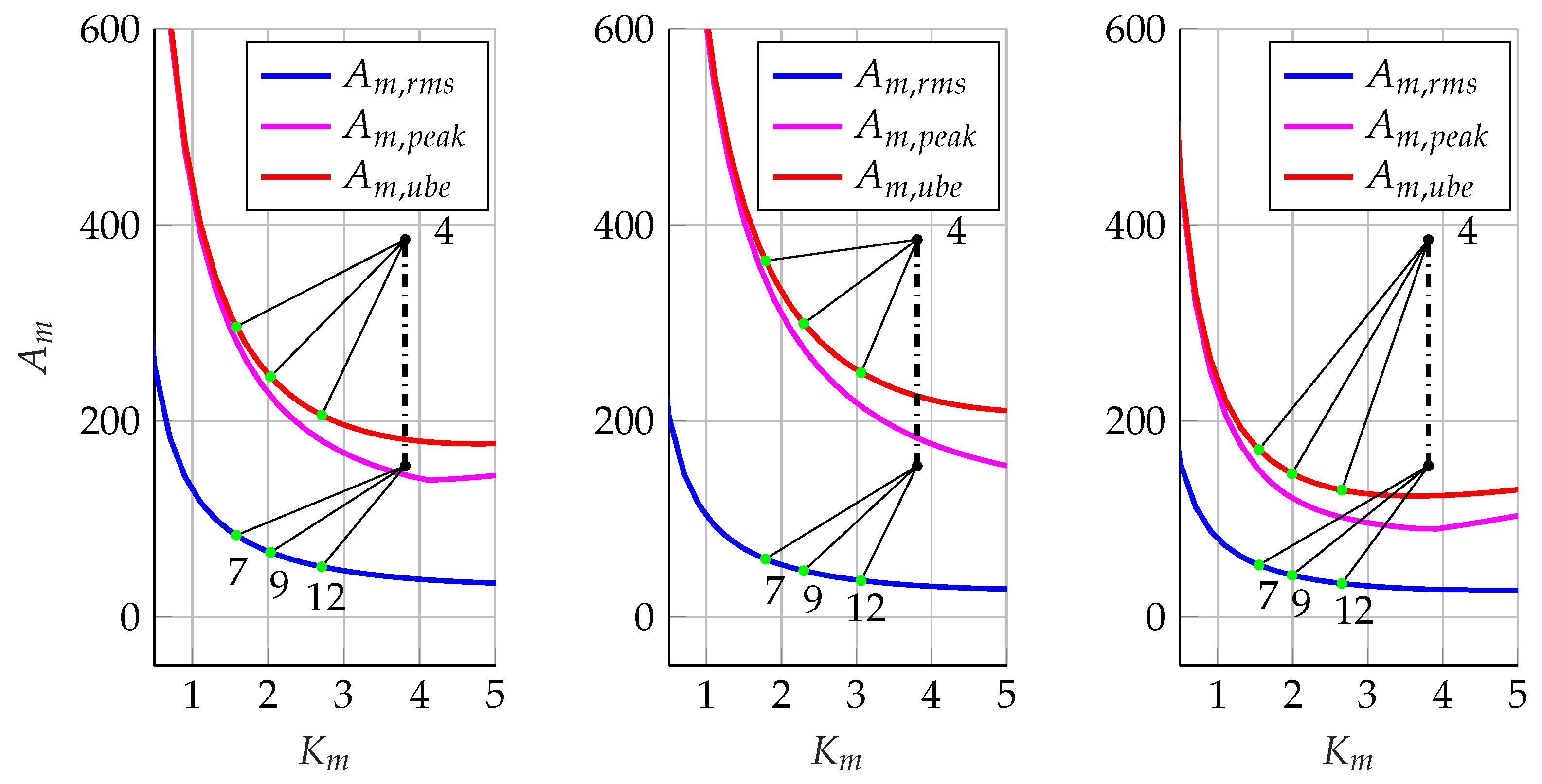 Machines 10 00454 g018