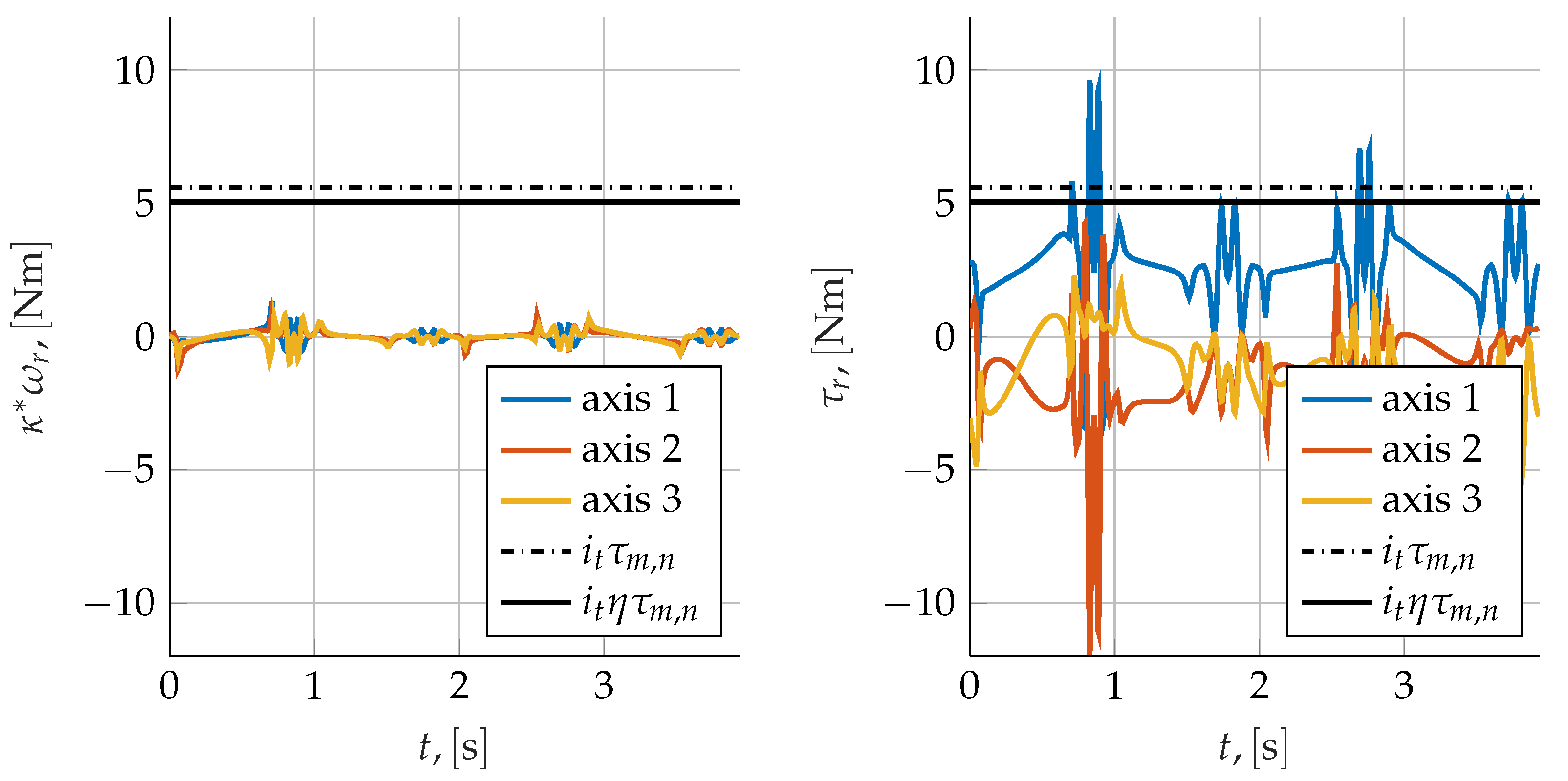 Machines 10 00454 g020