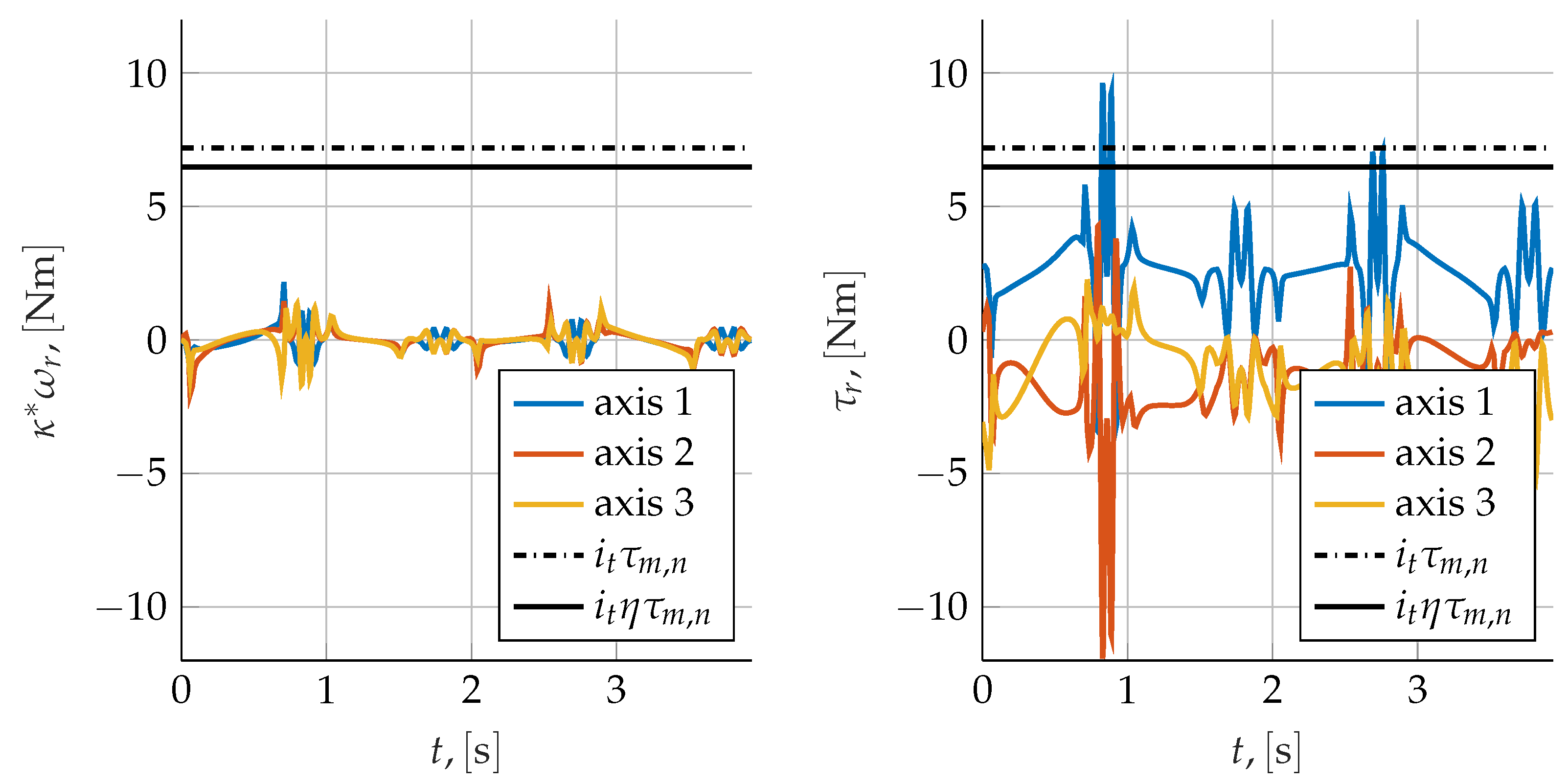 Machines 10 00454 g021