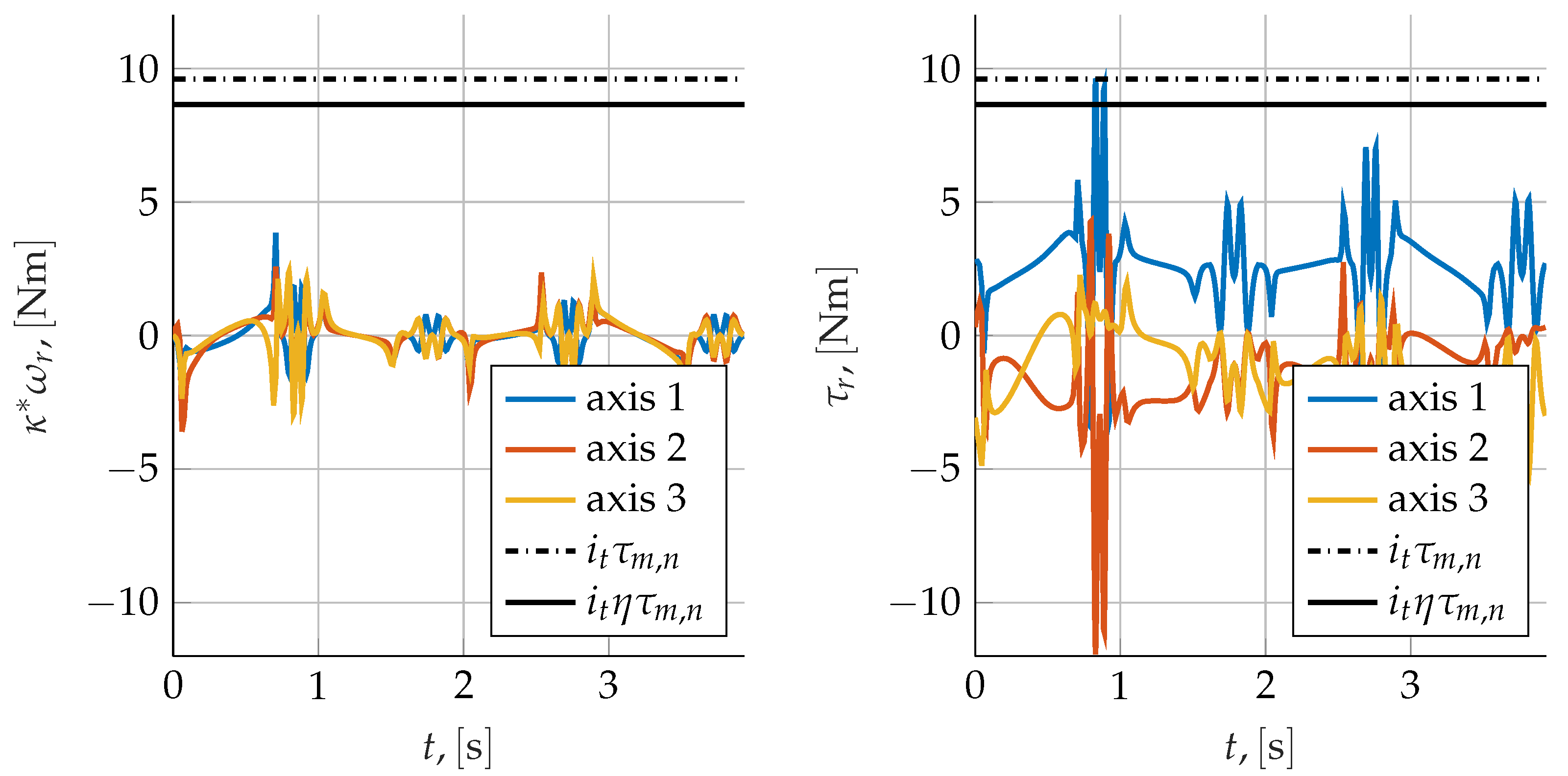 Machines 10 00454 g022