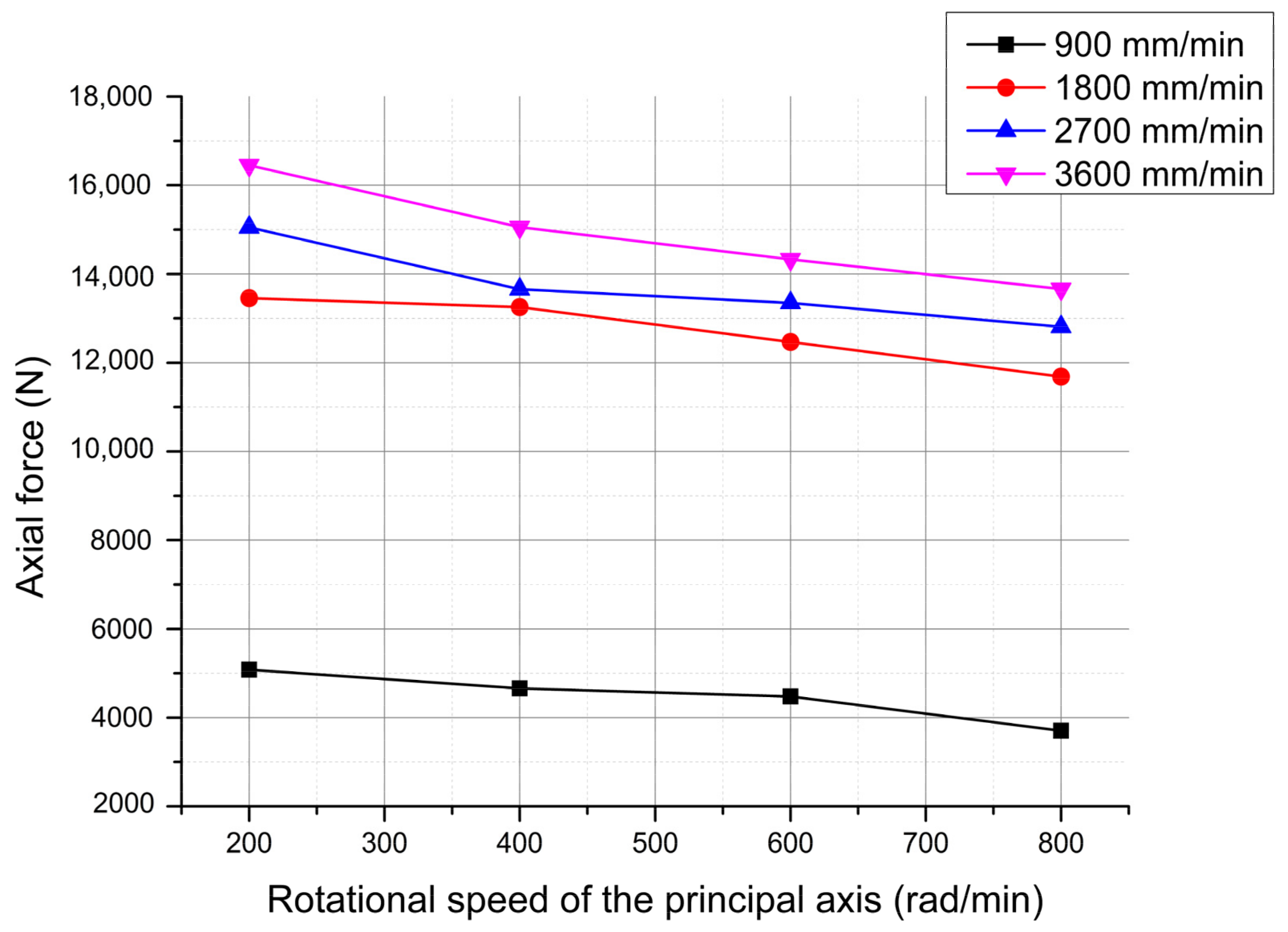 Machines 10 00455 g004