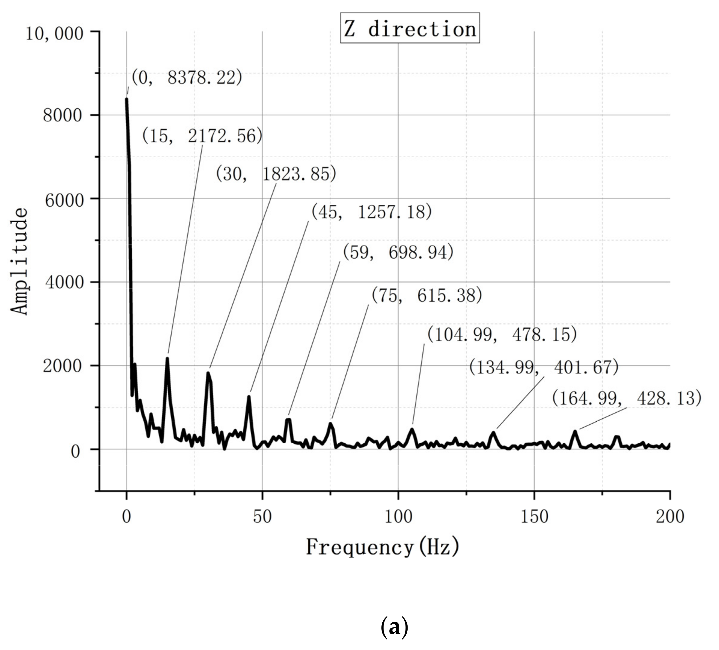 Machines 10 00455 g007a
