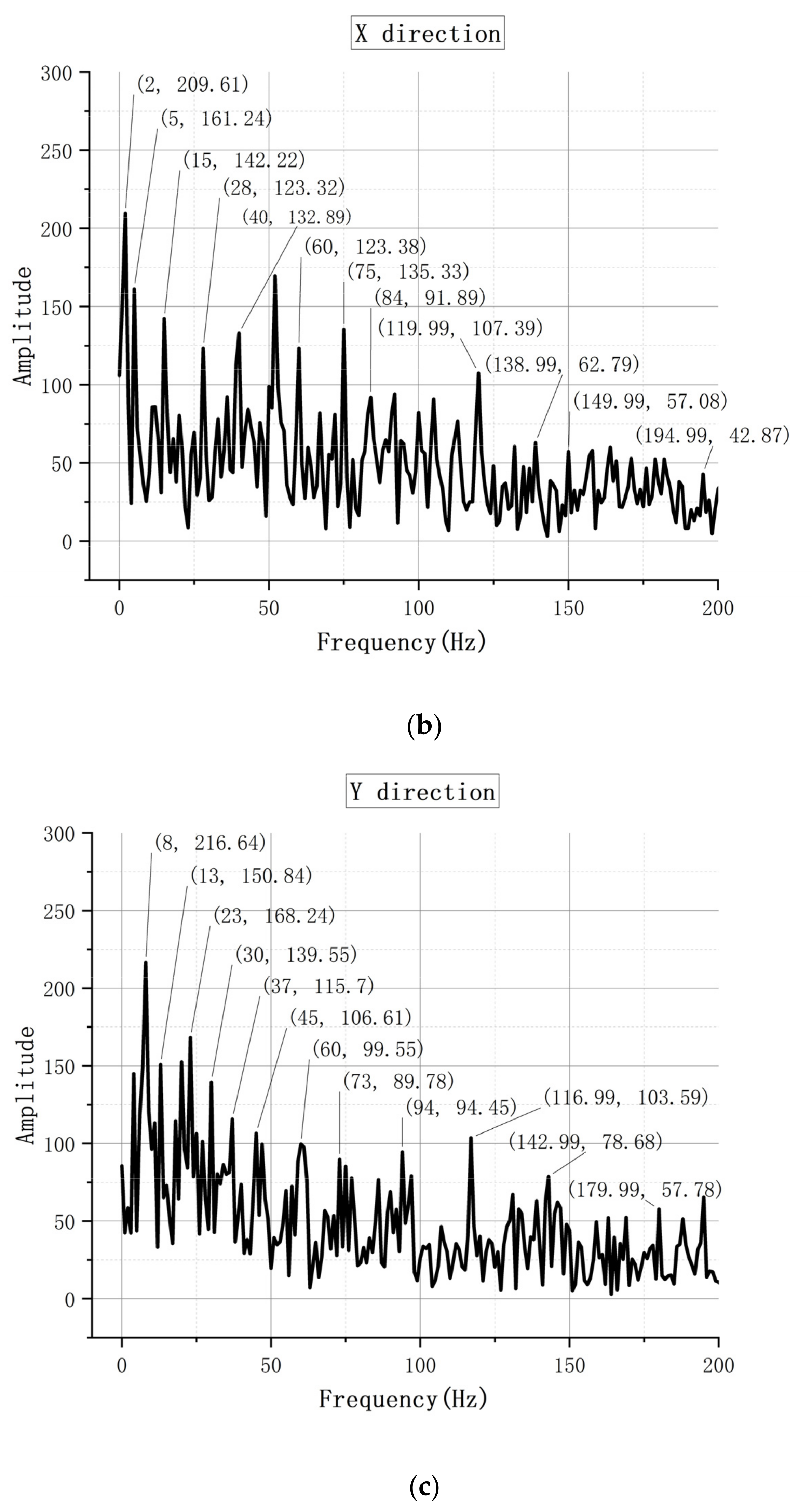 Machines 10 00455 g007b