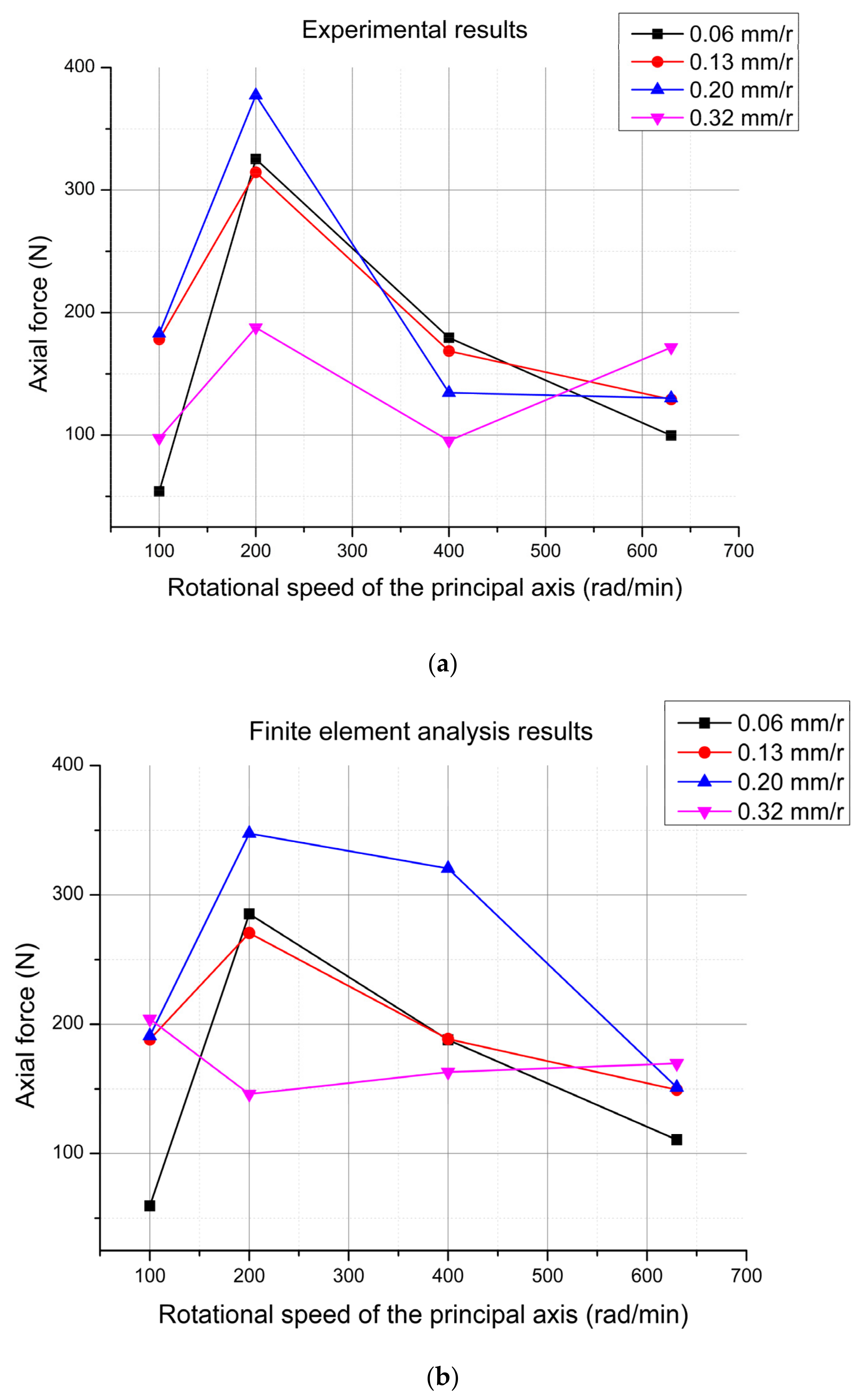 Machines 10 00455 g009