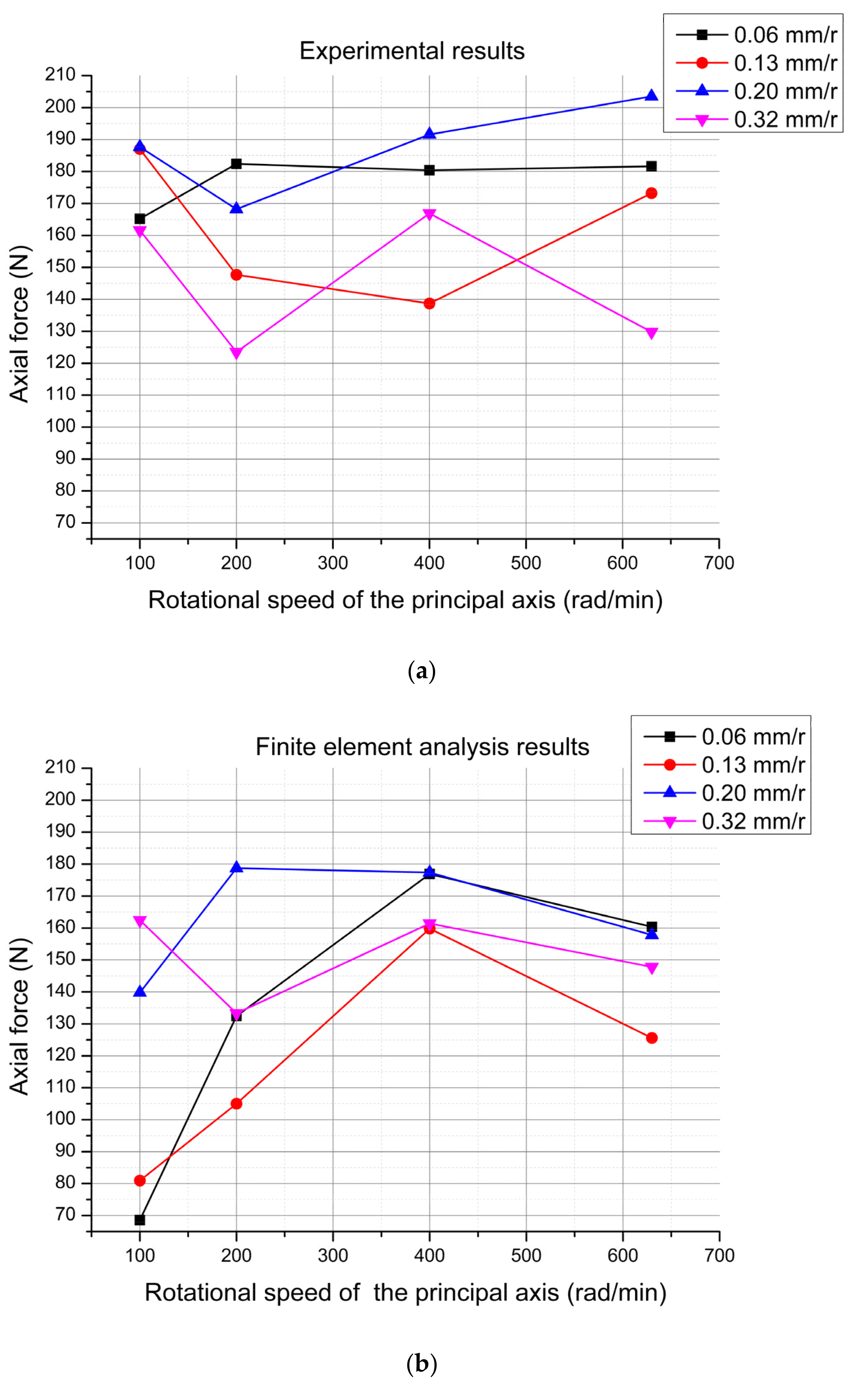 Machines 10 00455 g011