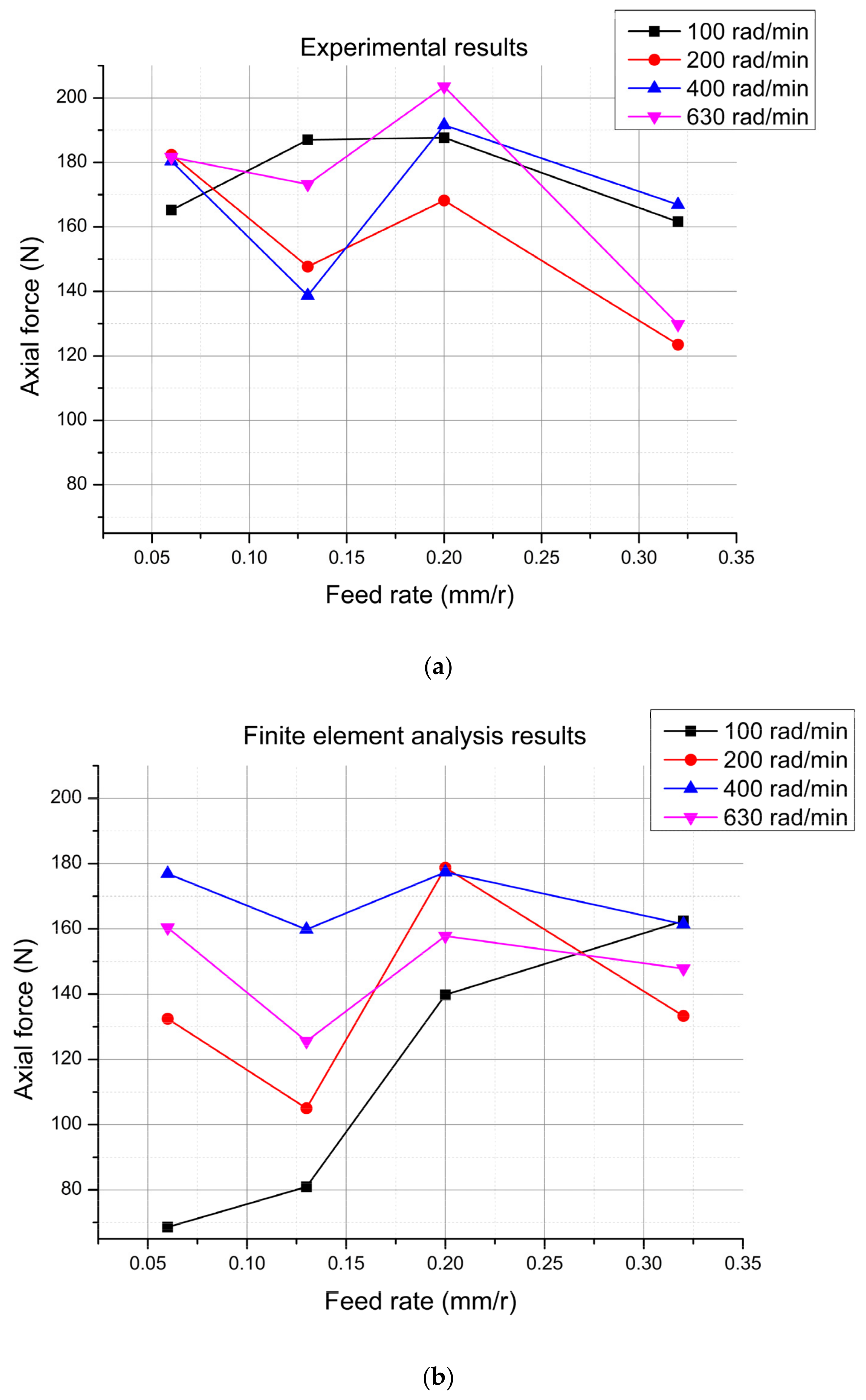 Machines 10 00455 g012