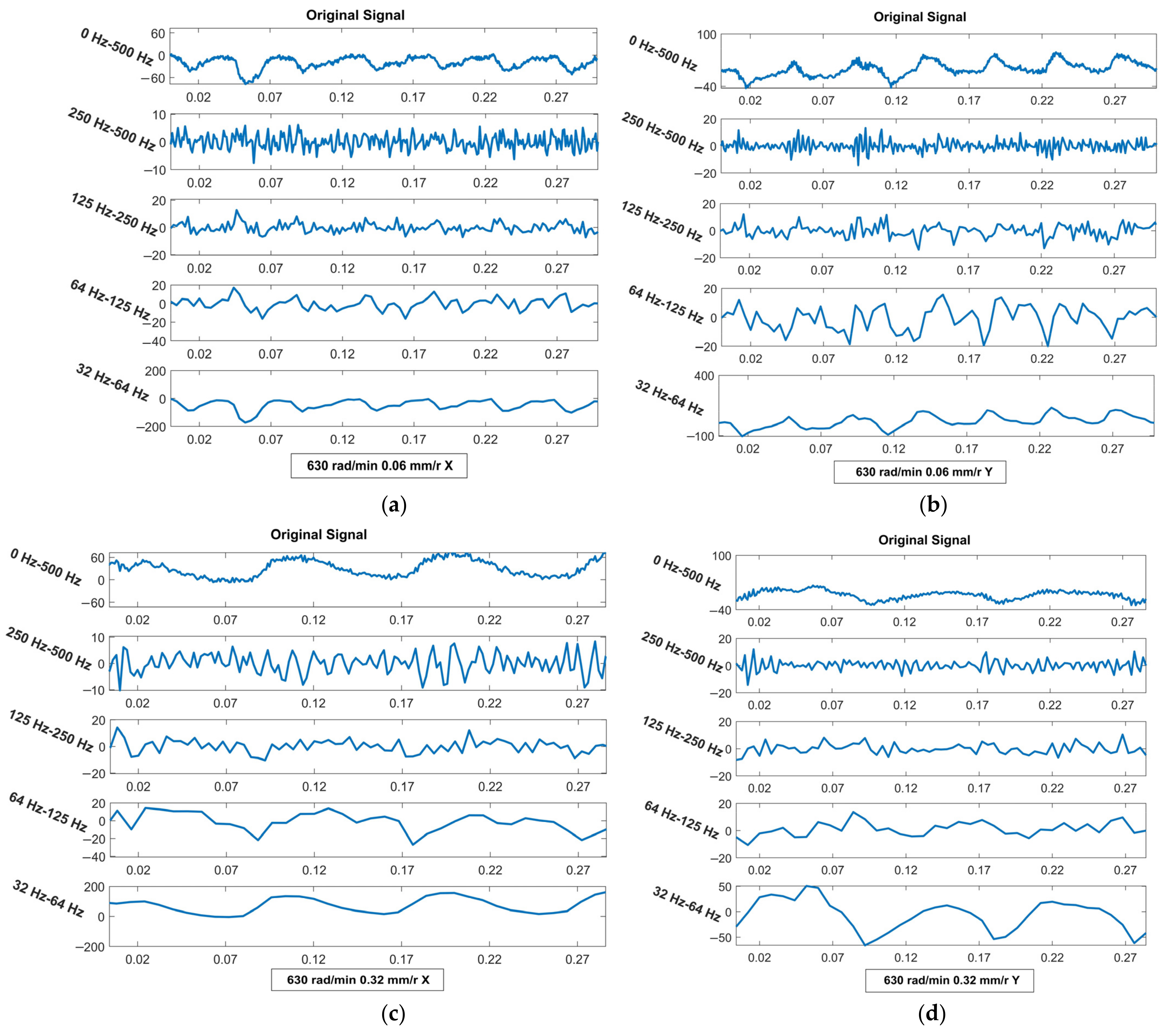 Machines 10 00455 g017