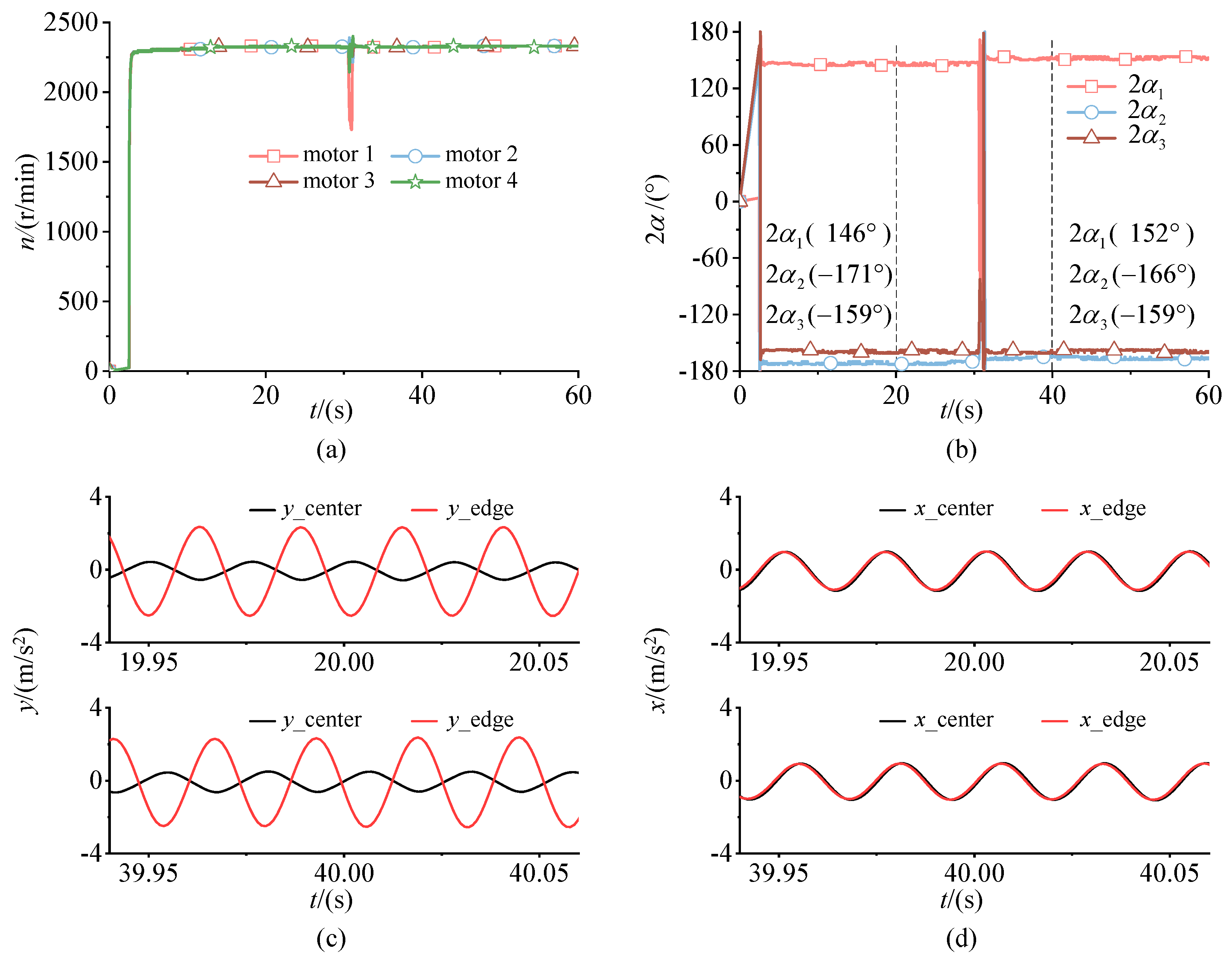 Machines 10 00457 g010