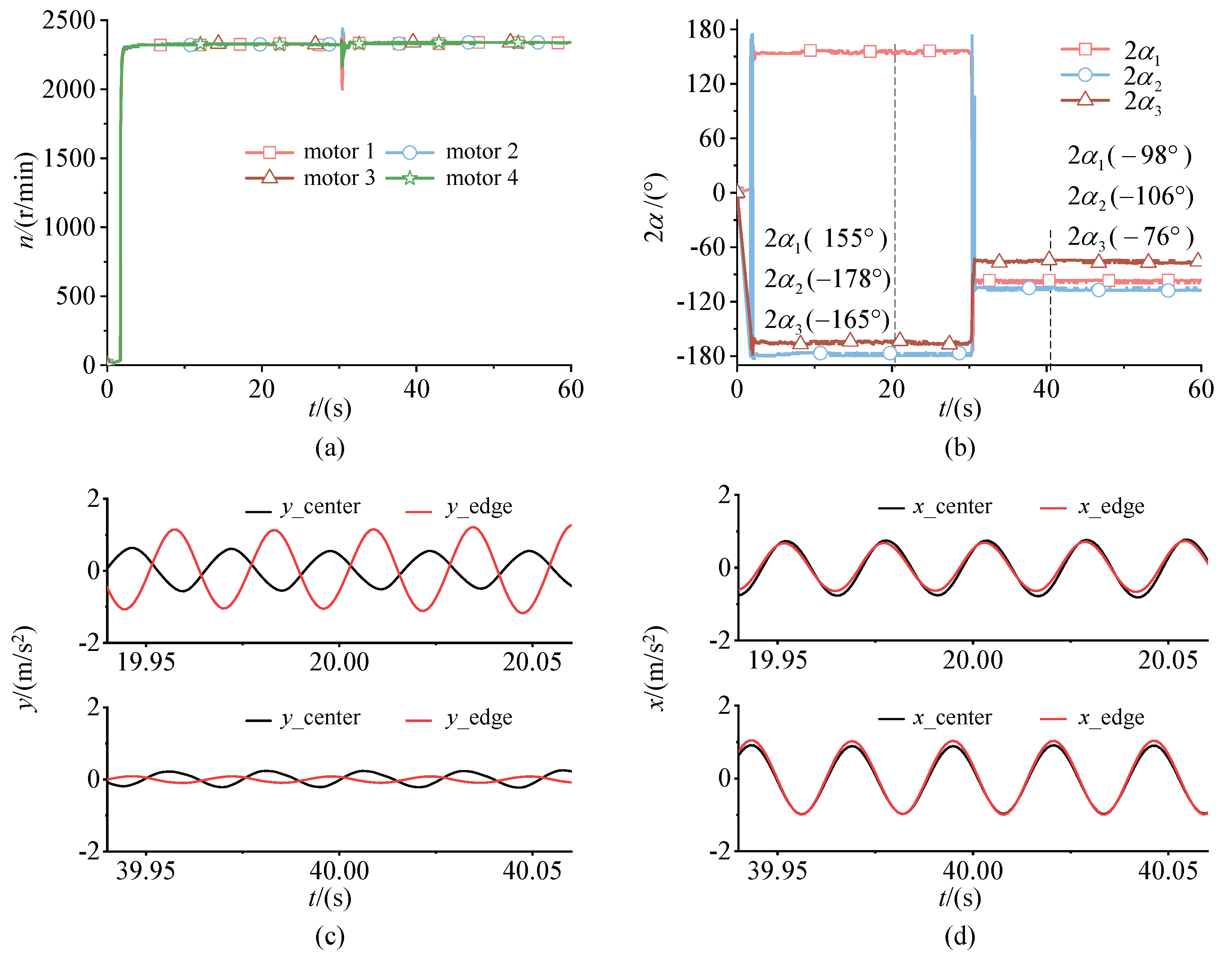 Machines 10 00457 g012