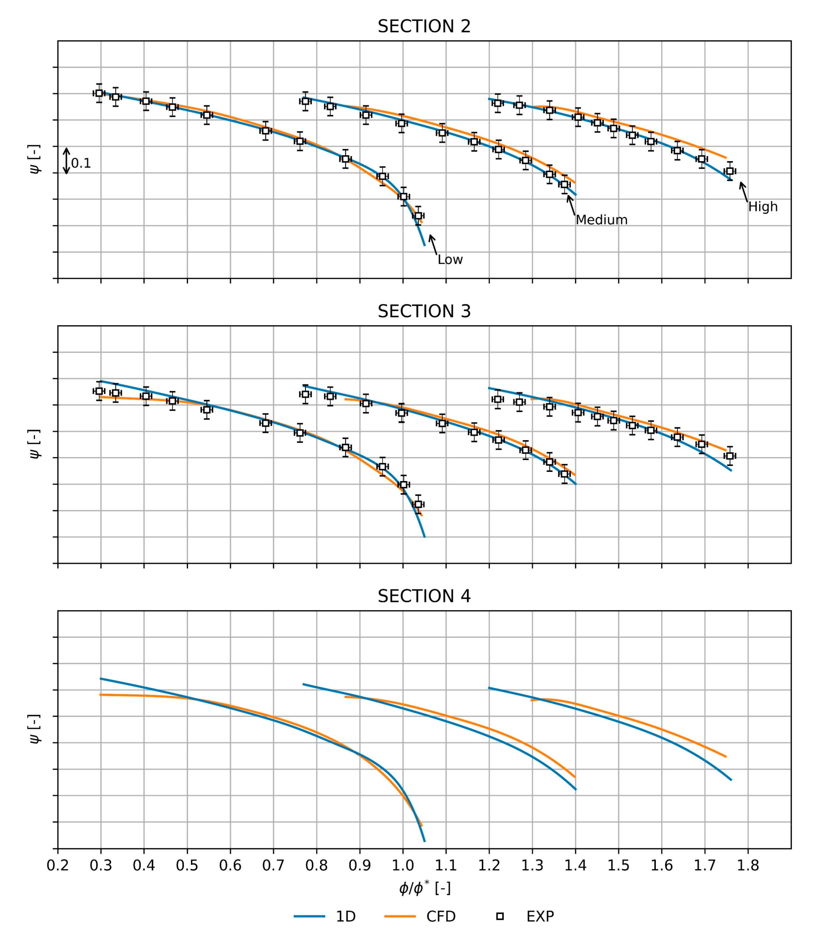 Machines 10 00458 g006