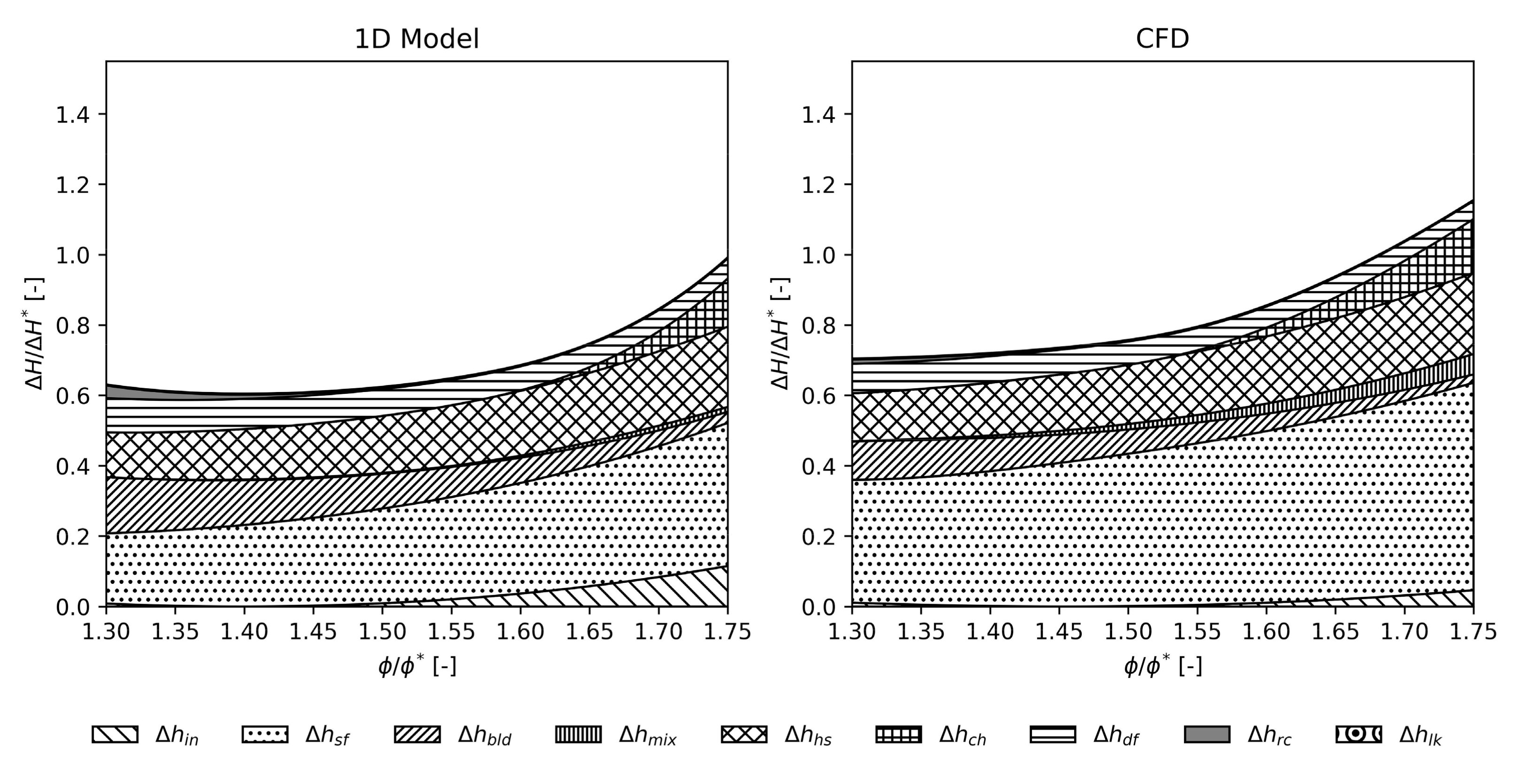 Machines 10 00458 g009