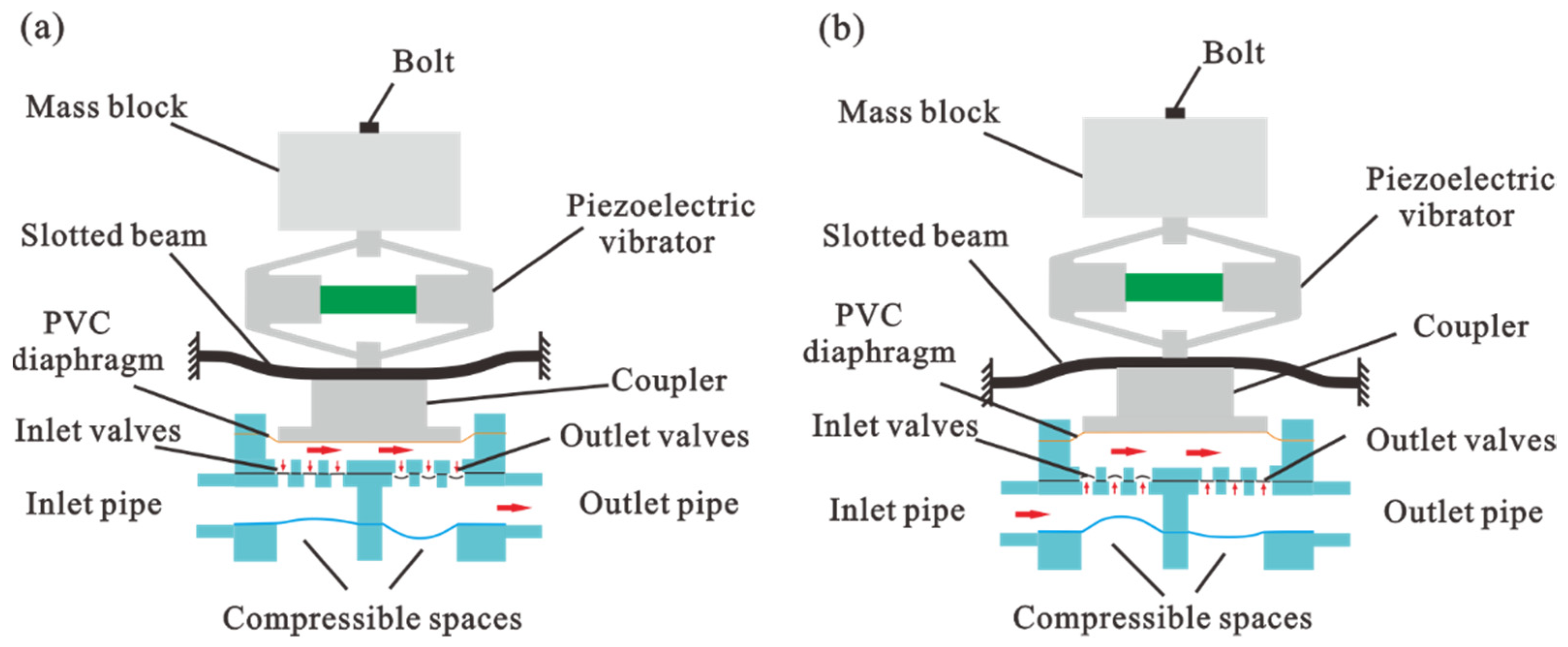 Machines 10 00460 g004