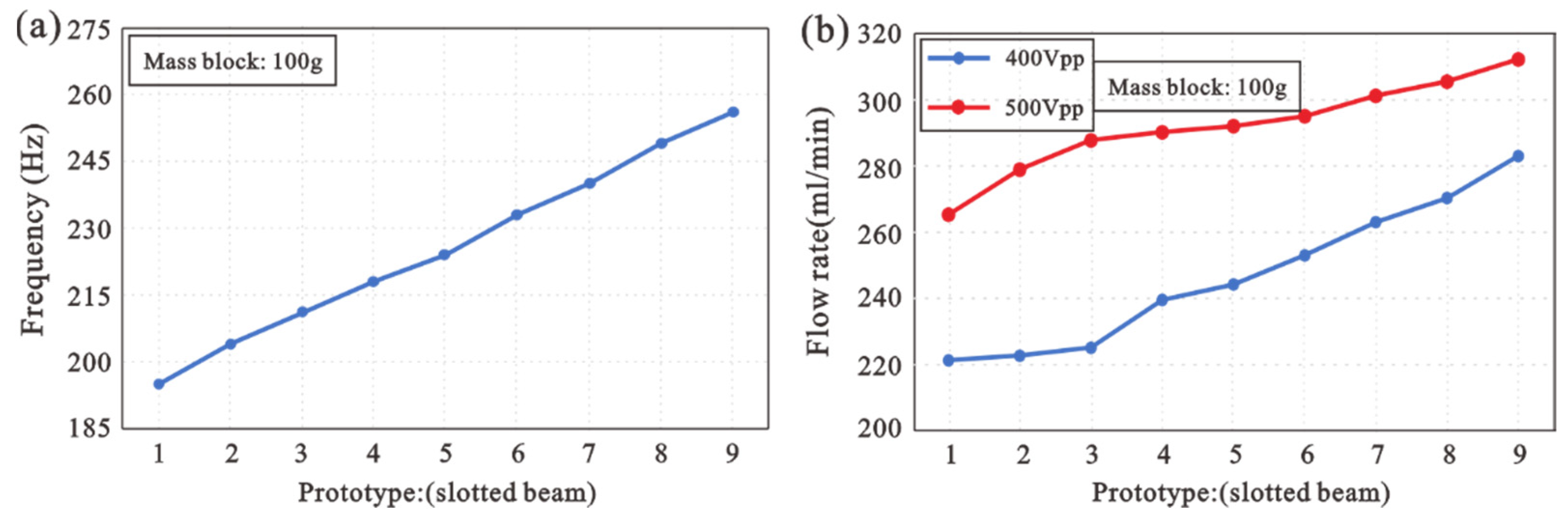 Machines 10 00460 g009
