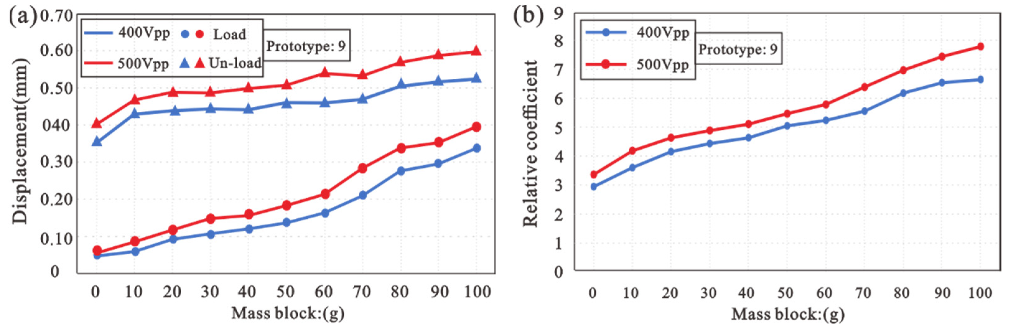 Machines 10 00460 g010
