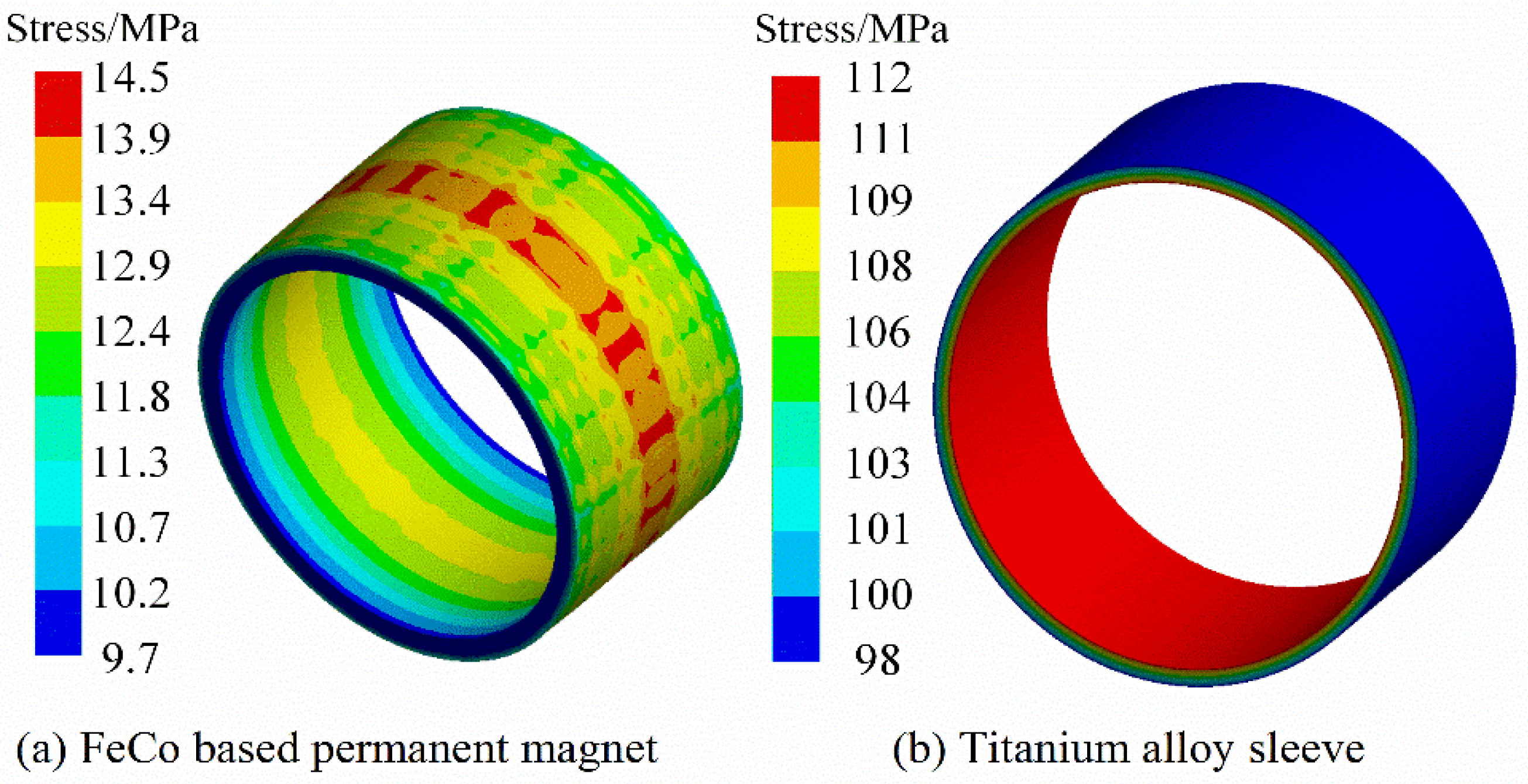 Machines 10 00462 g007