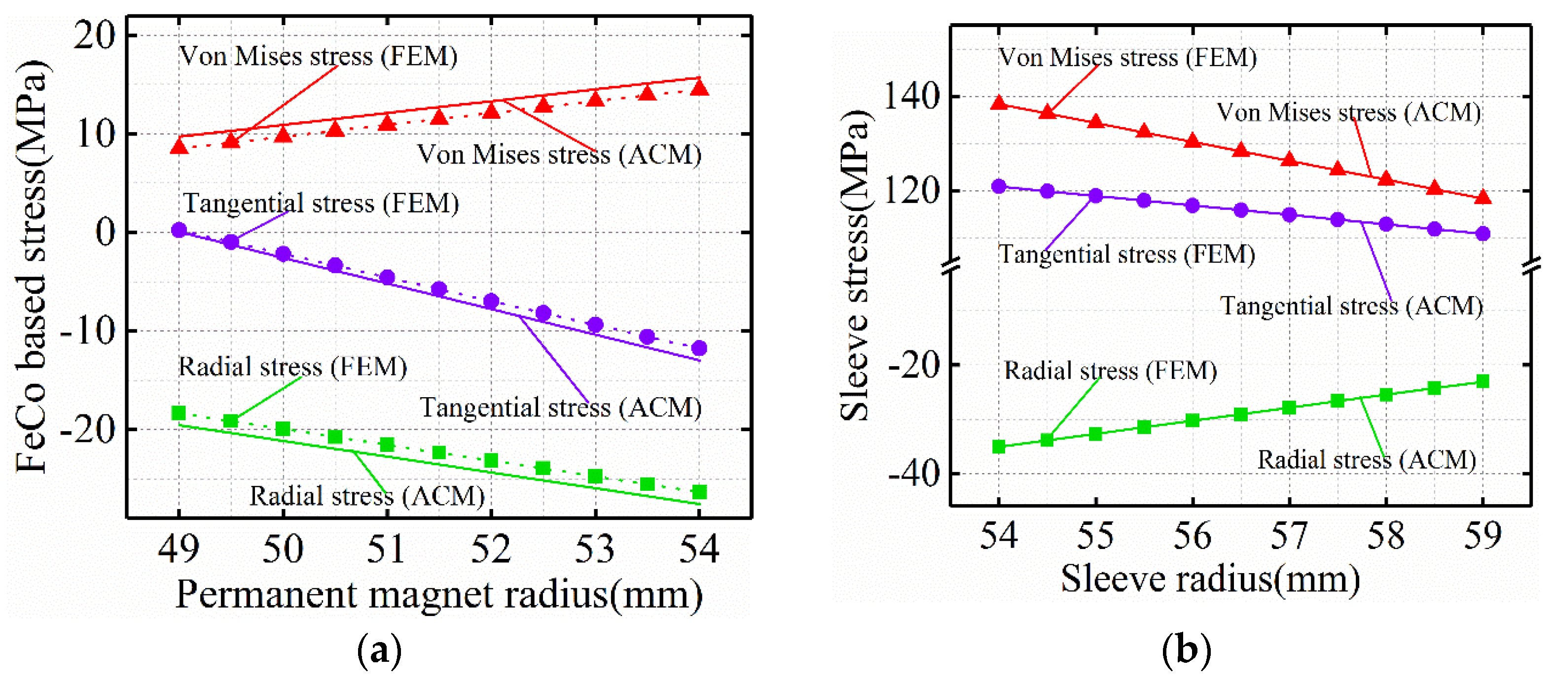 Machines 10 00462 g009