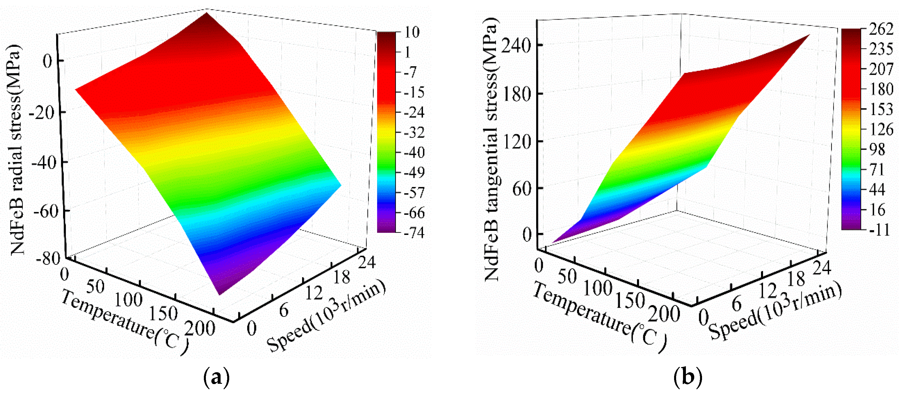 Machines 10 00462 g016
