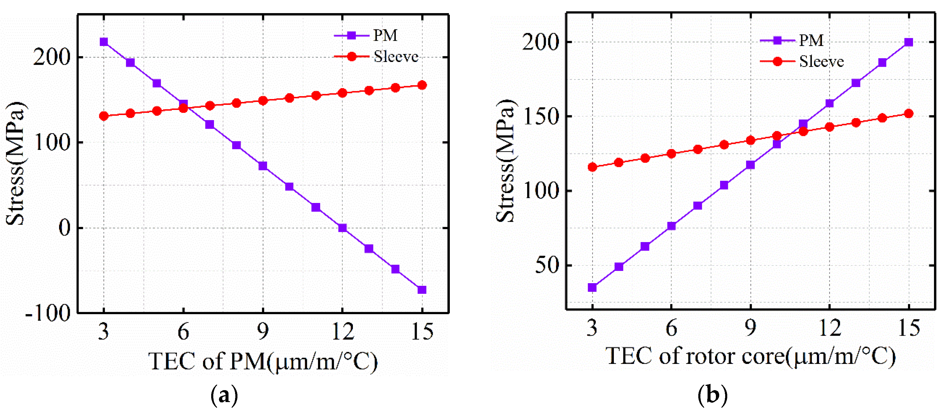 Machines 10 00462 g018