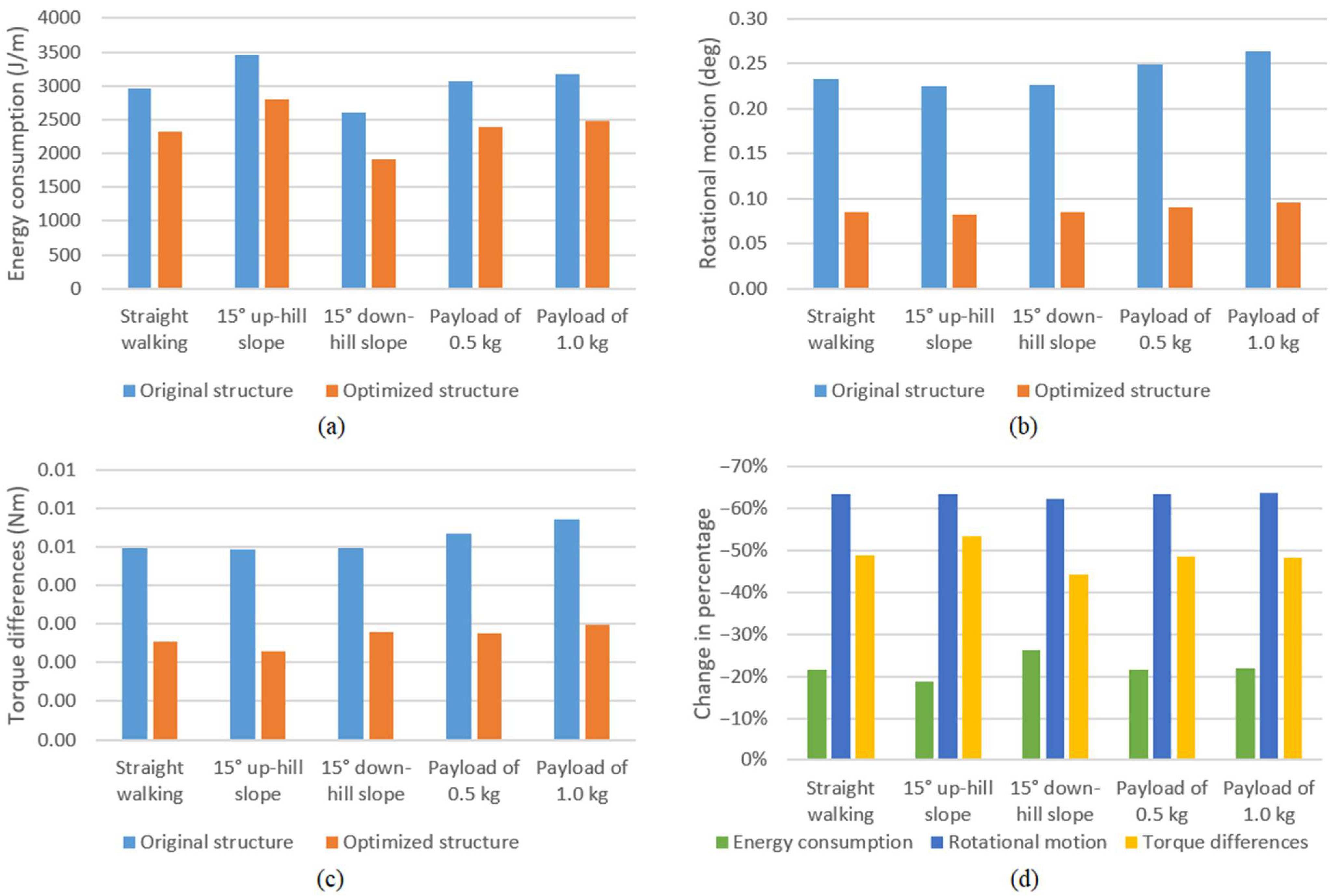 Machines 10 00466 g008