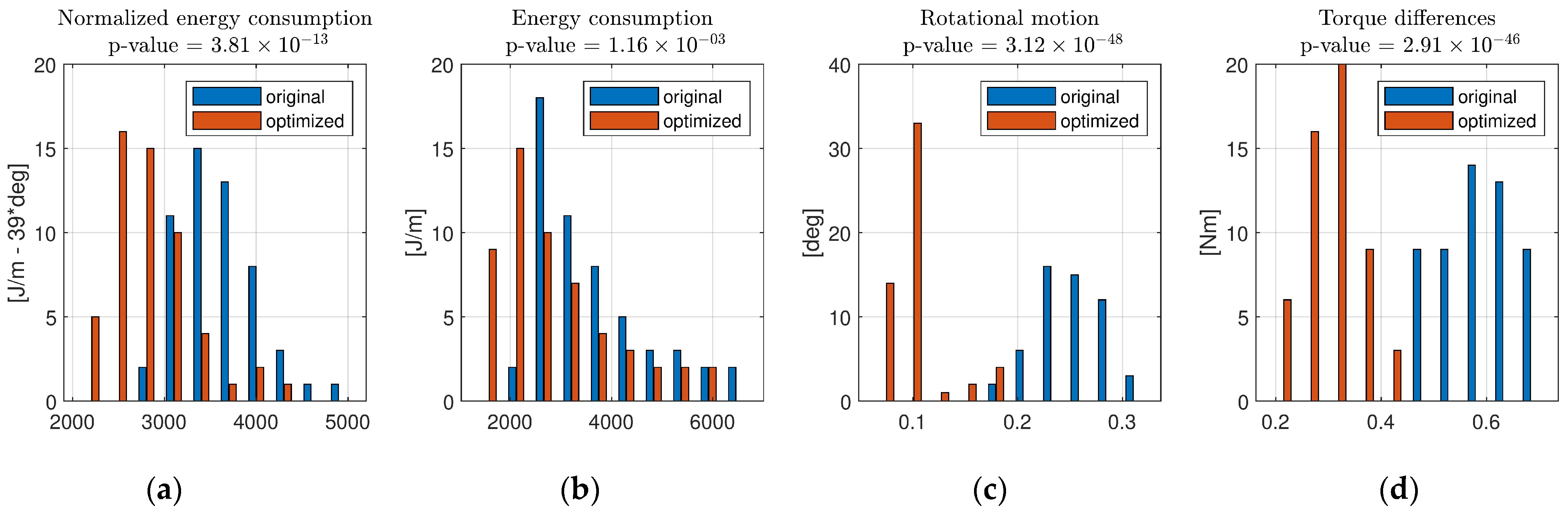 Machines 10 00466 g009