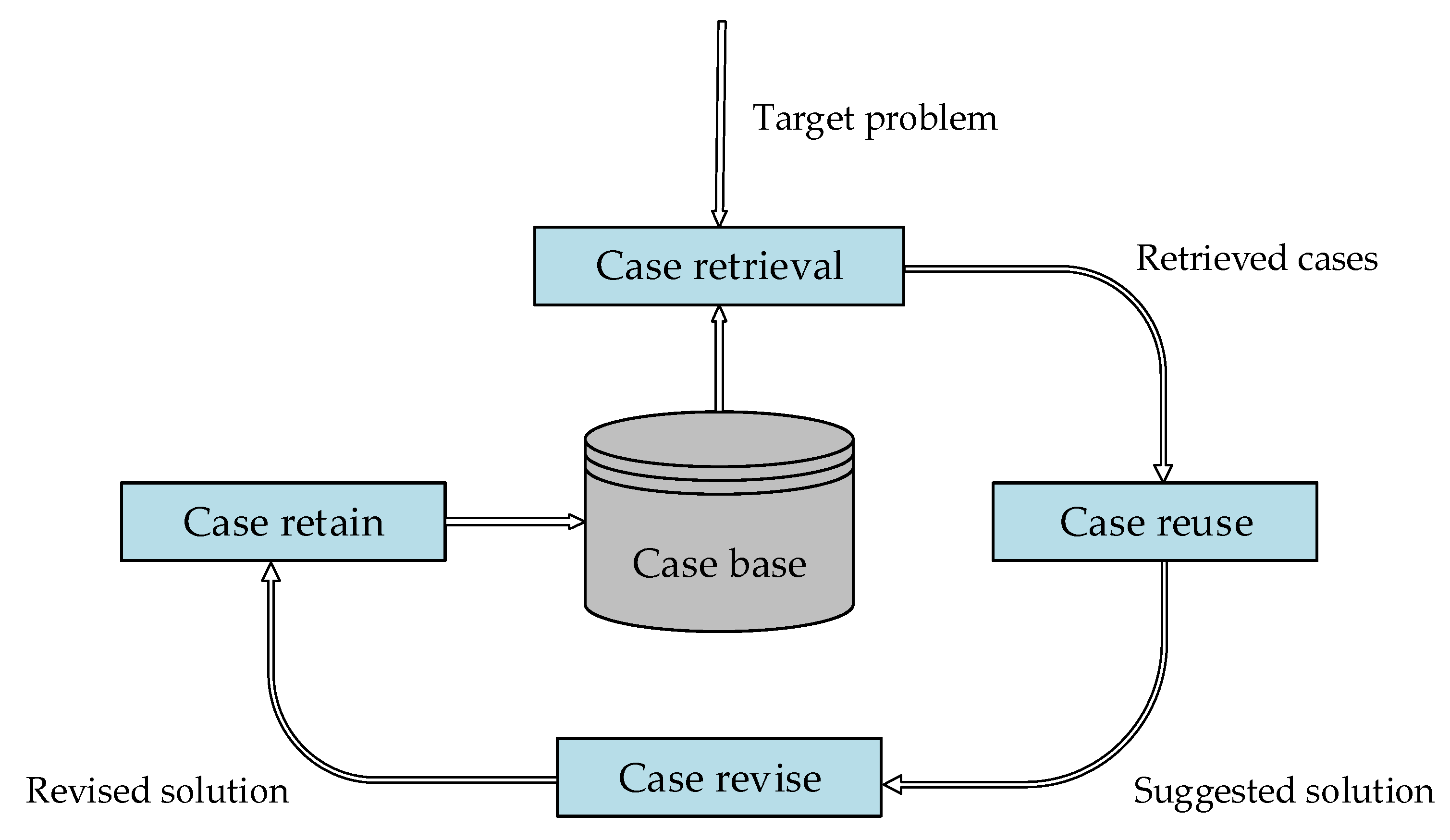 Machines 10 00471 g001