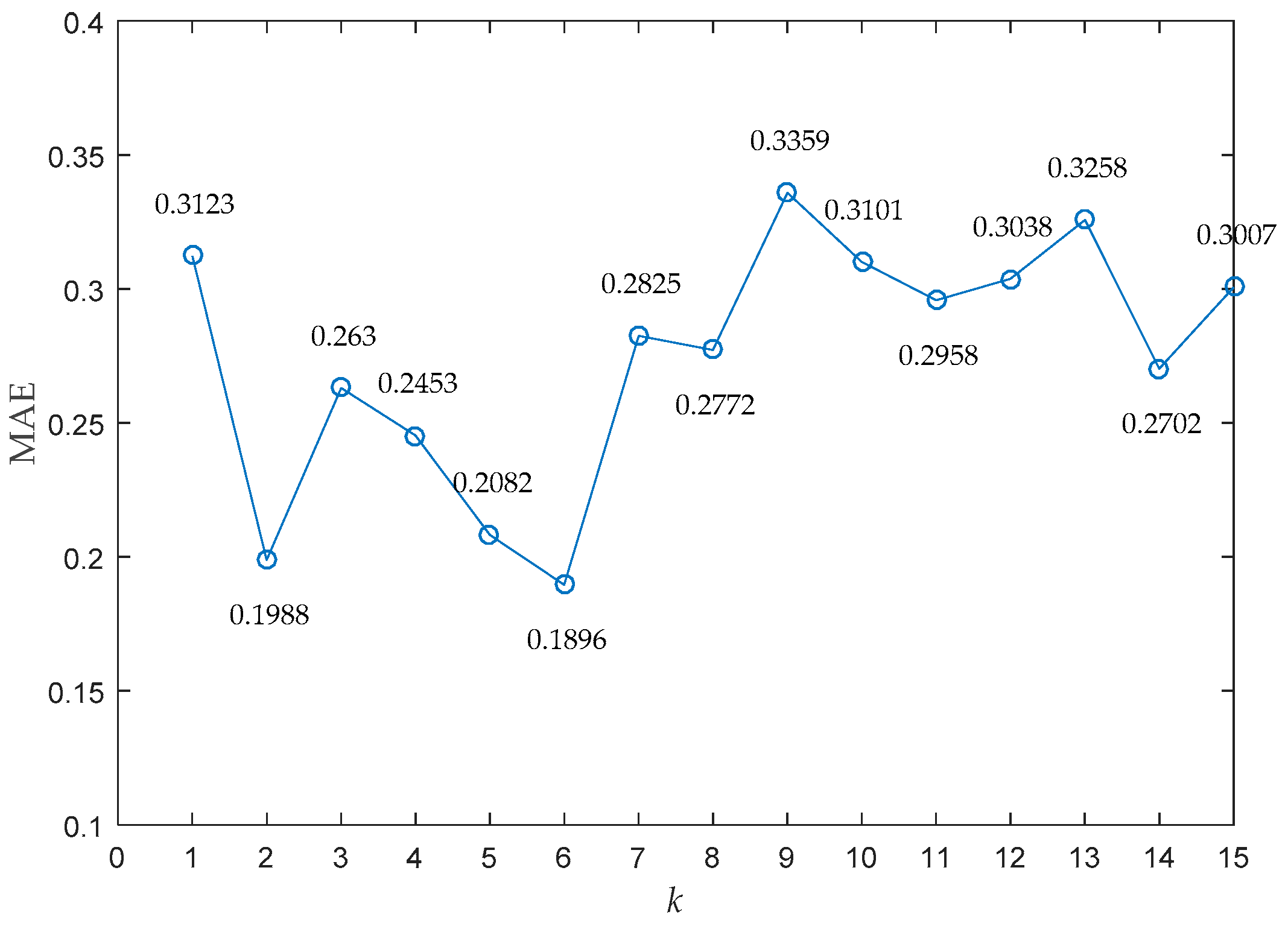 Machines 10 00471 g004
