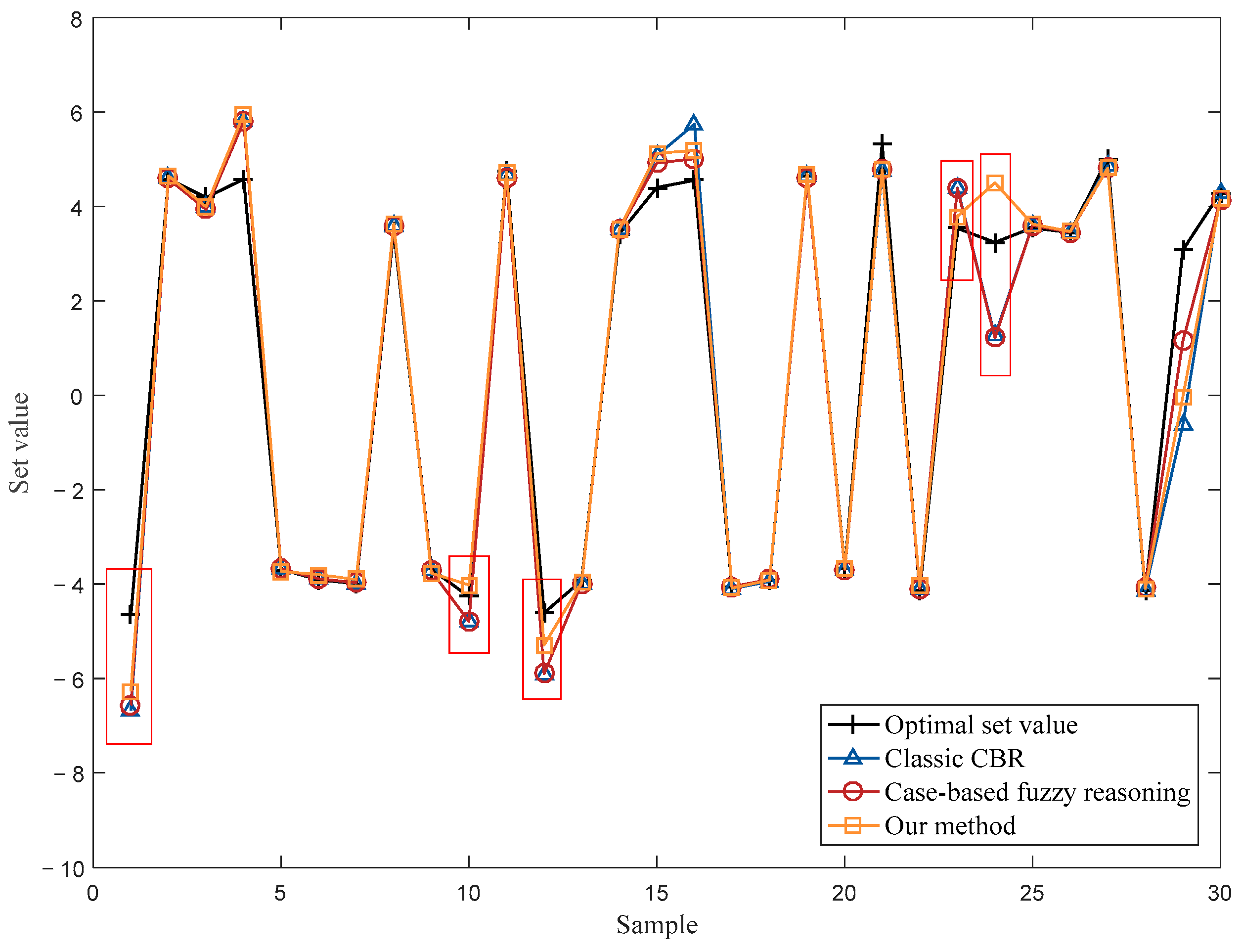 Machines 10 00471 g005