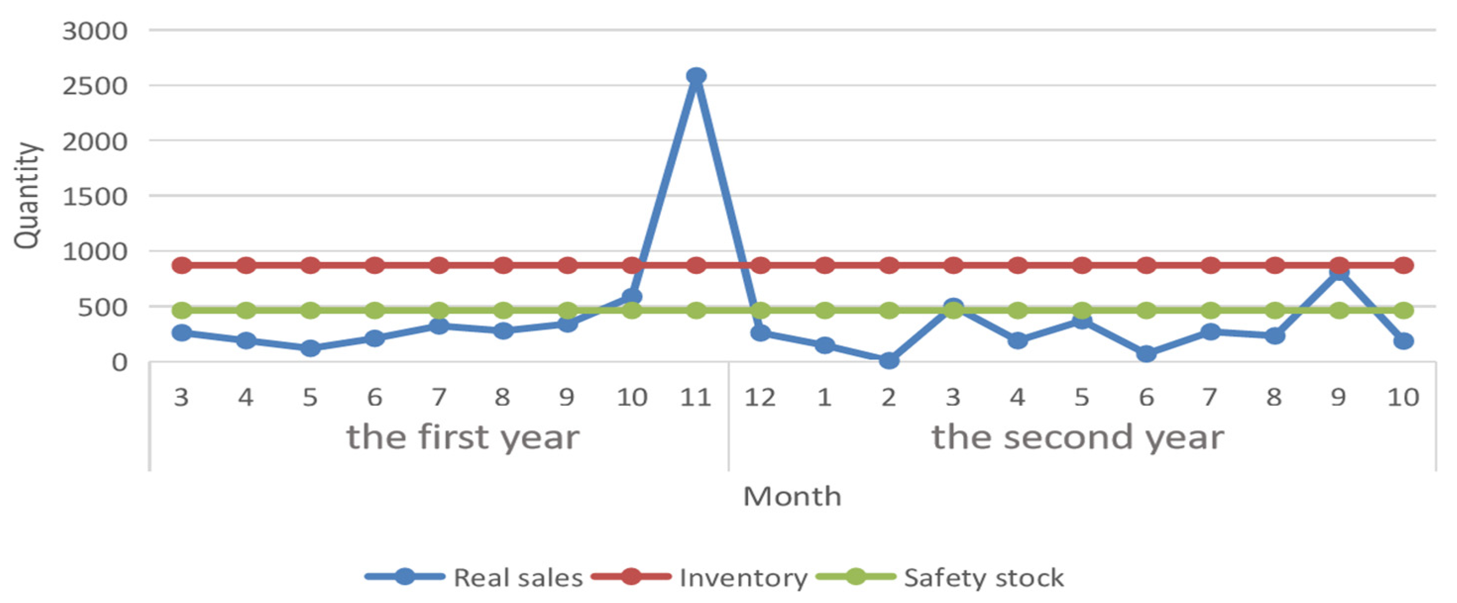 Machines 10 00472 g005