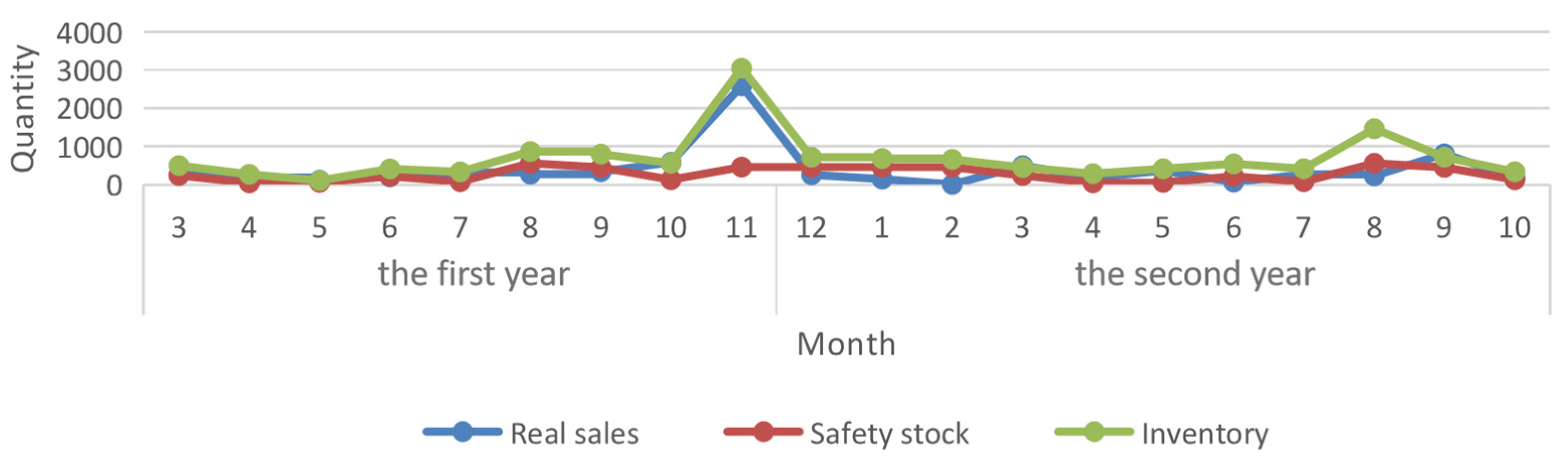Machines 10 00472 g006