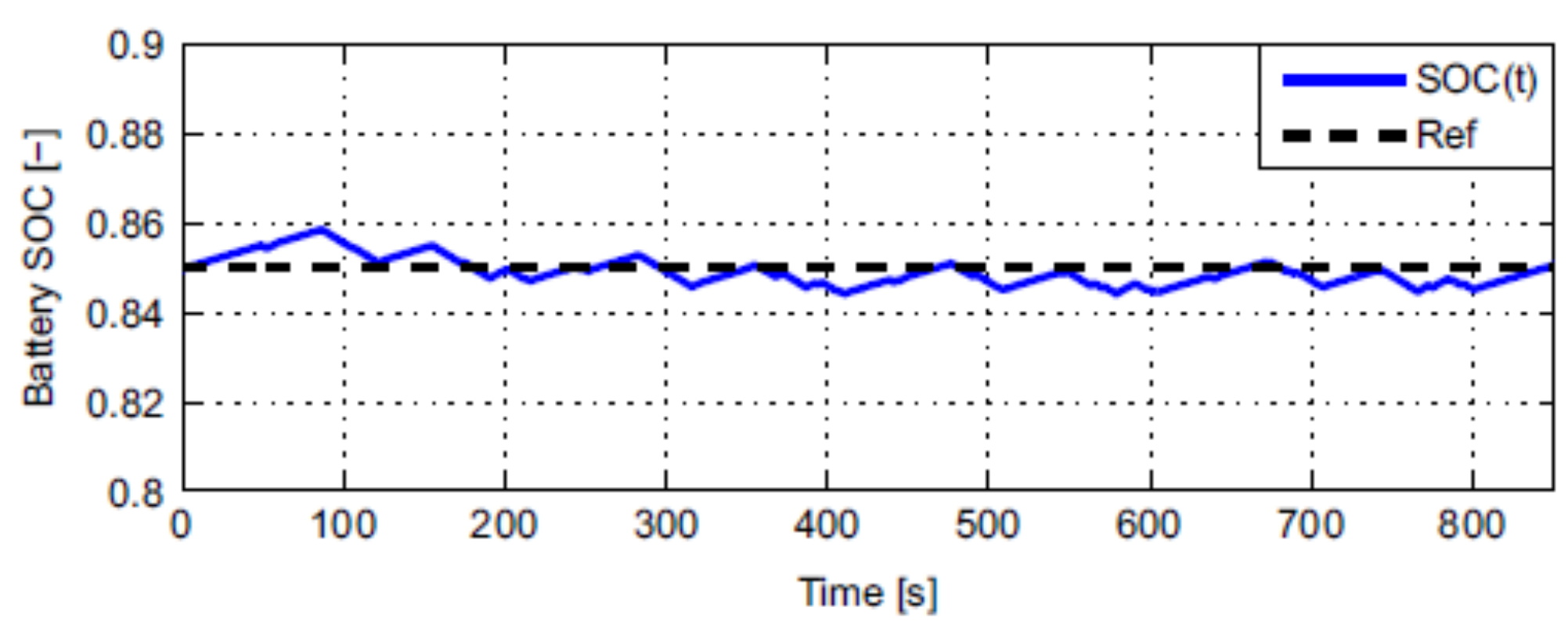 Machines 10 00478 g003