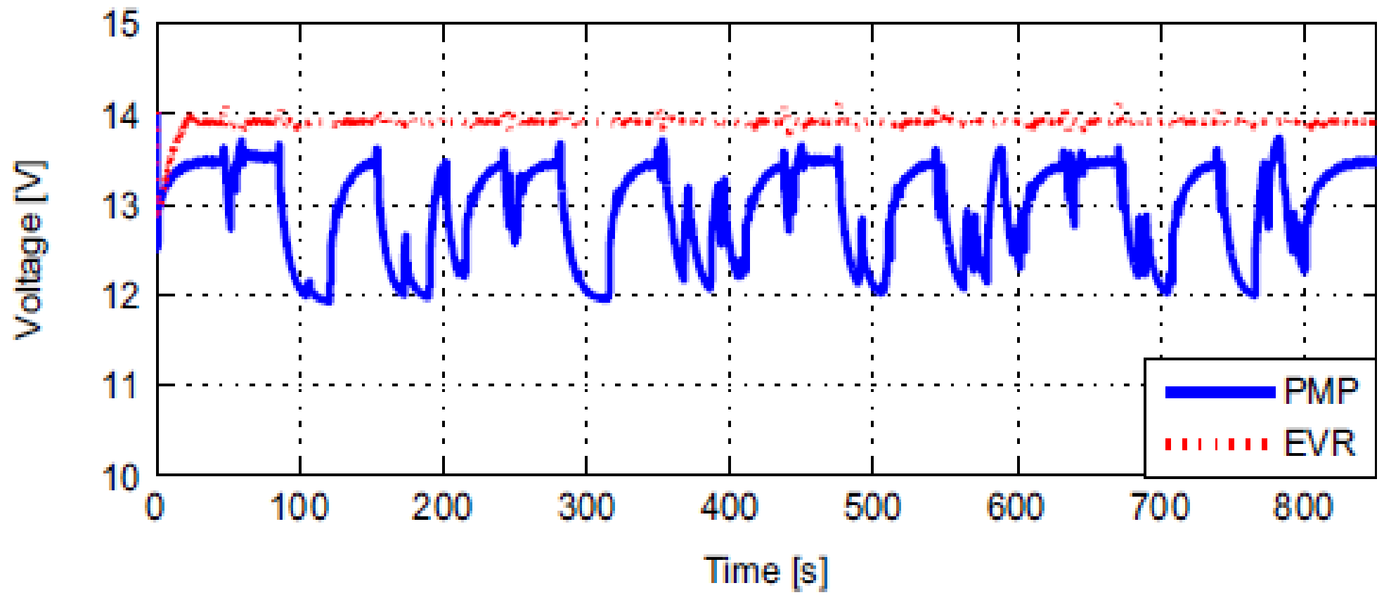 Machines 10 00478 g005
