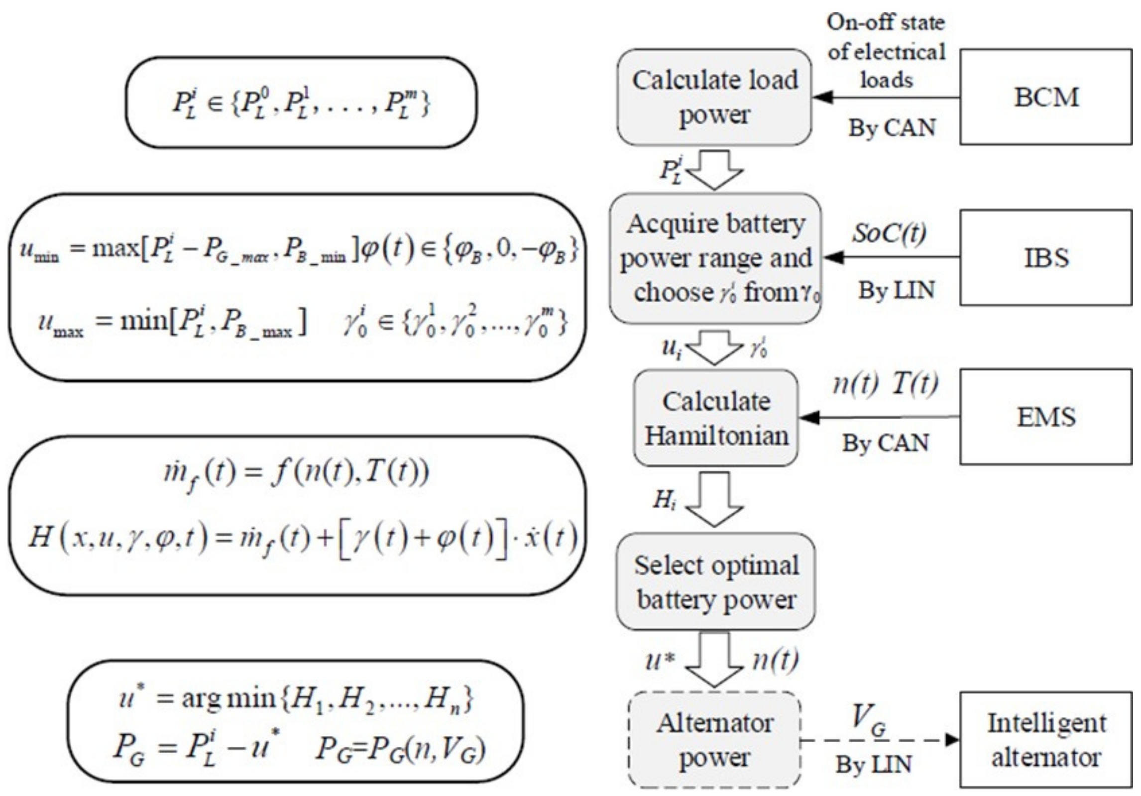 Machines 10 00478 g008
