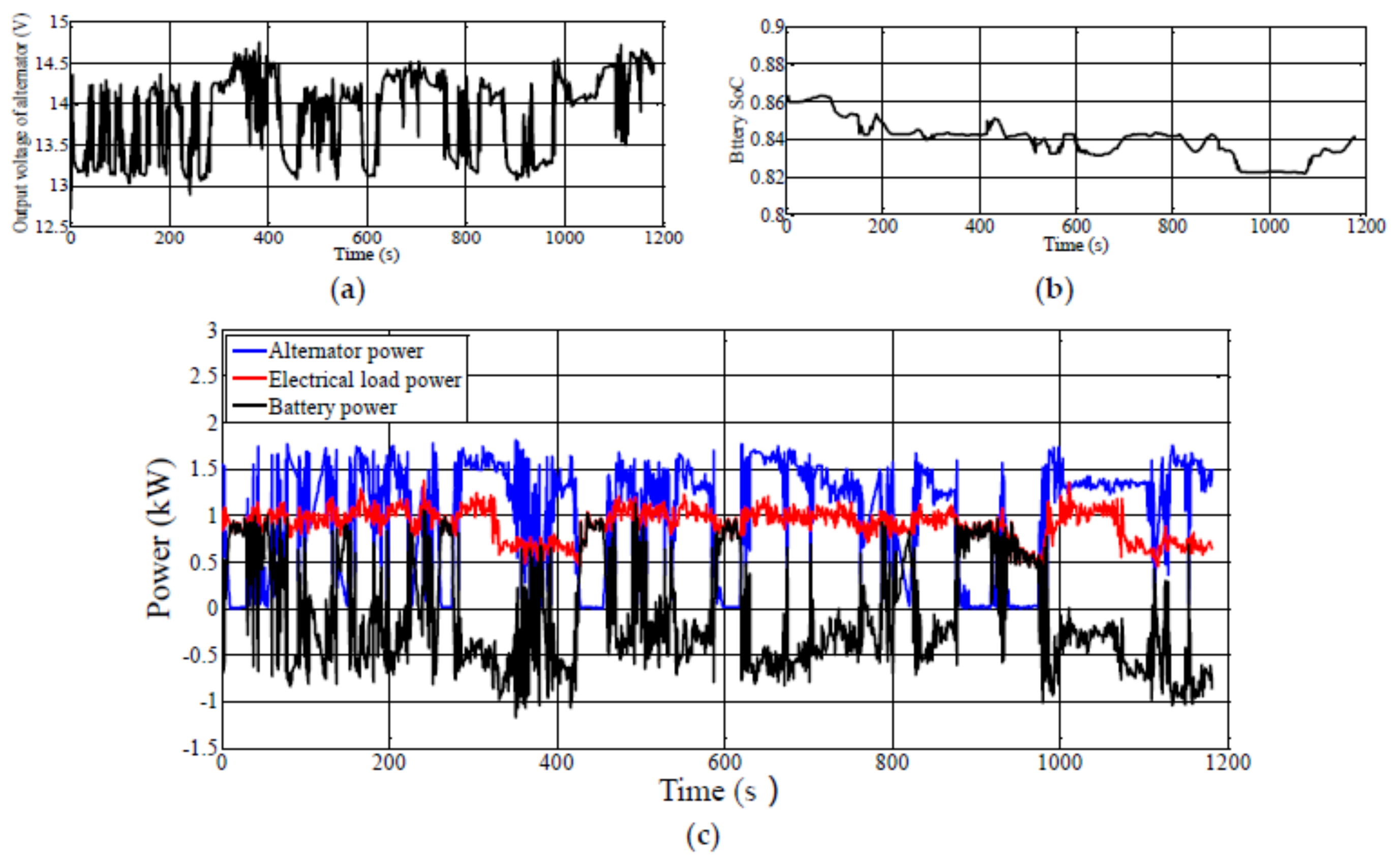 Machines 10 00478 g009