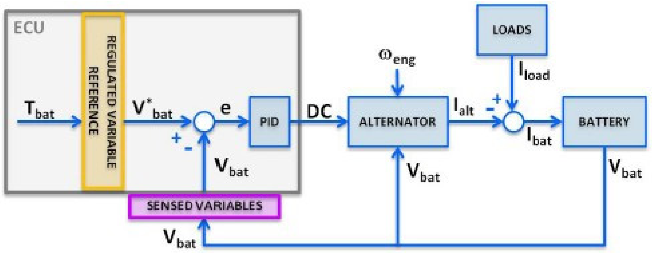 Machines 10 00478 g010