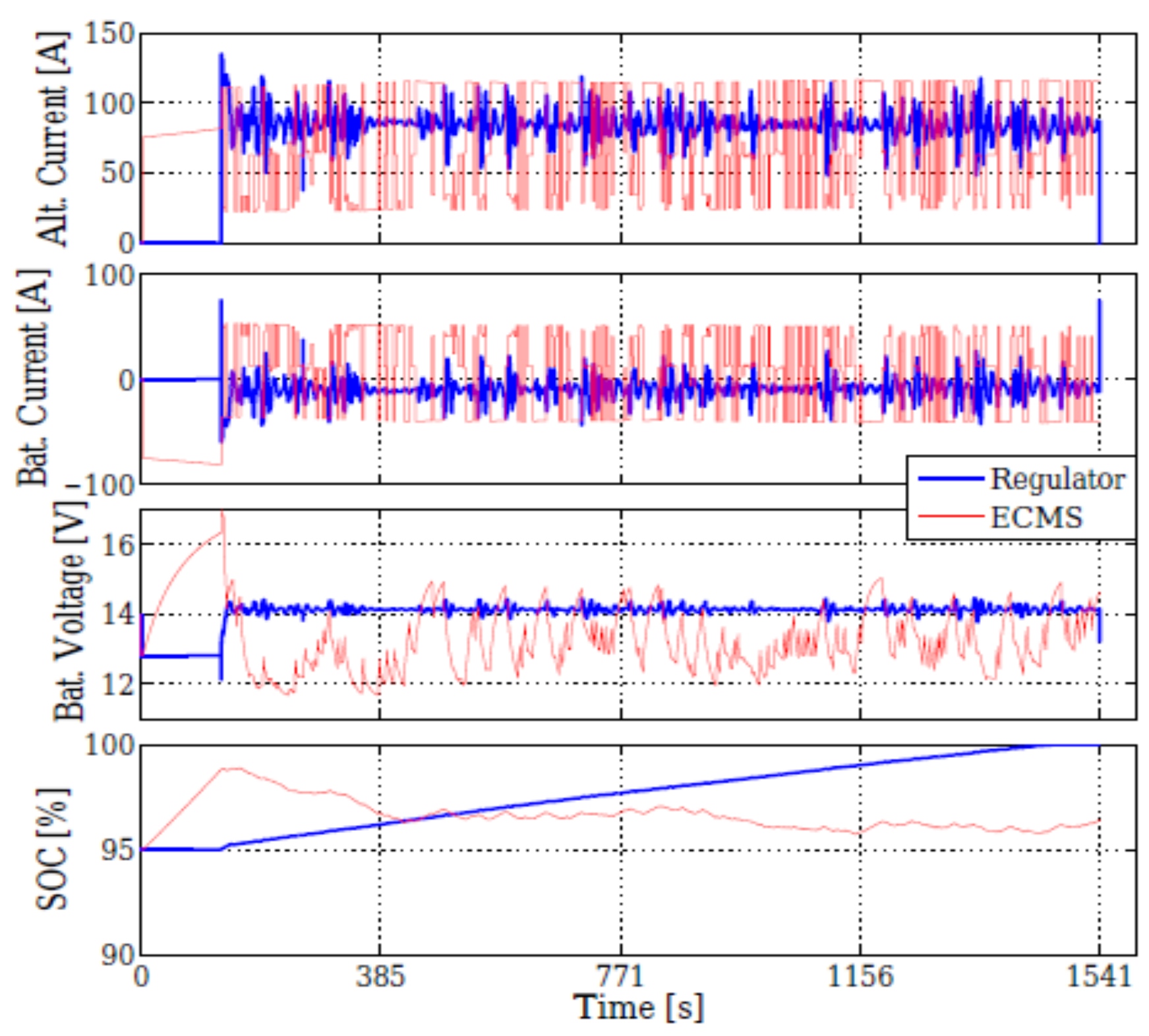 Machines 10 00478 g011