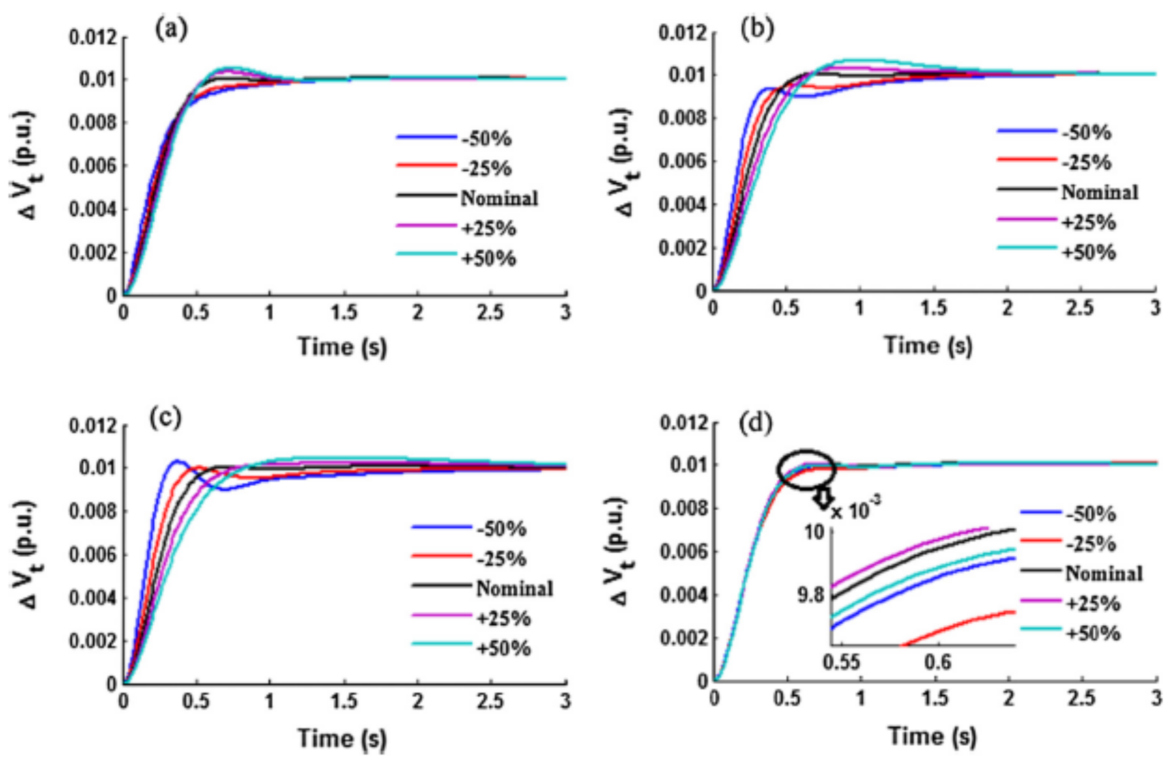 Machines 10 00478 g015