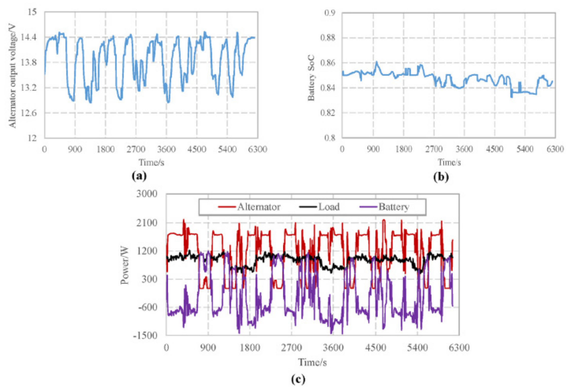 Machines 10 00478 g017