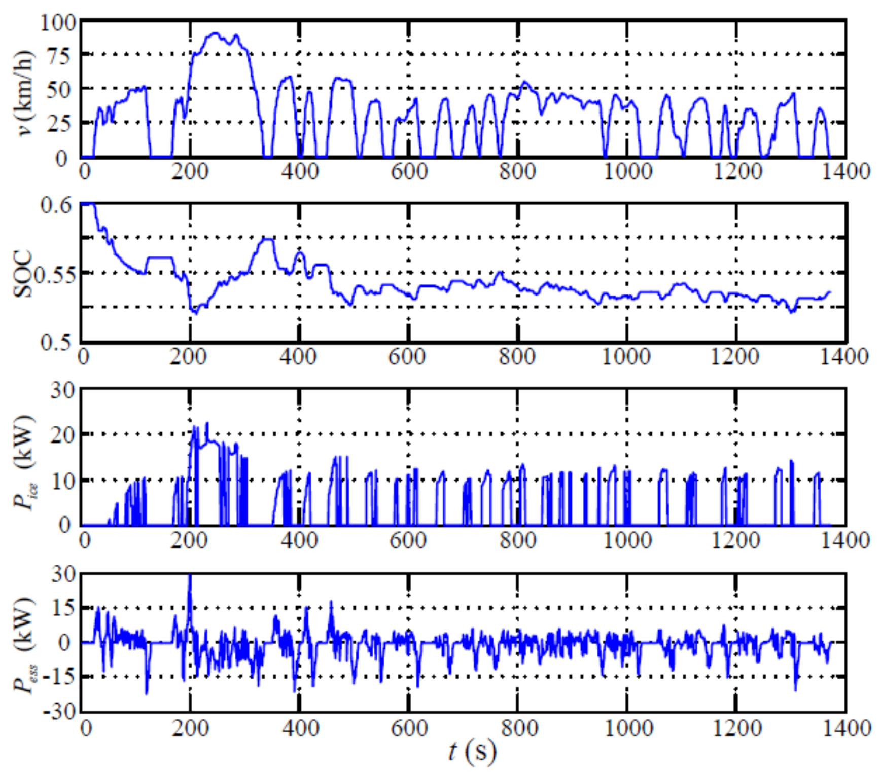 Machines 10 00478 g020