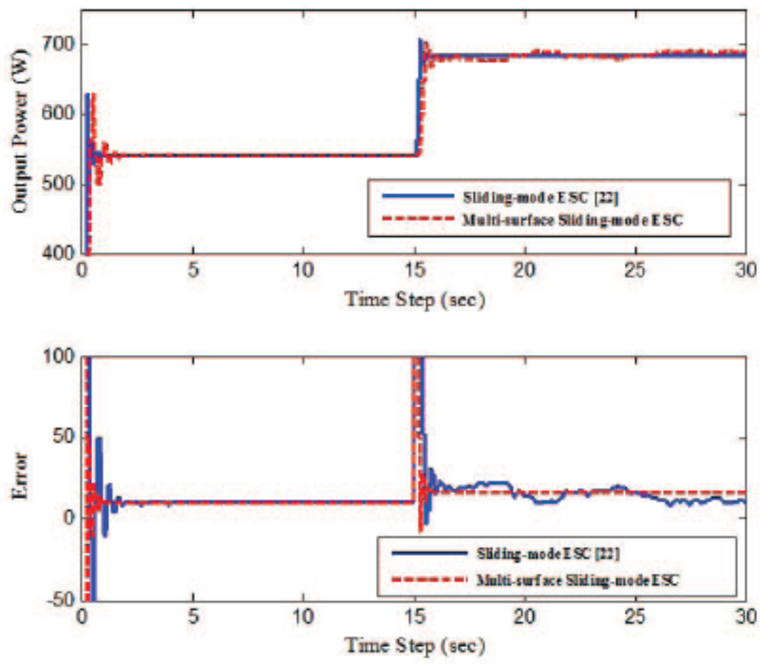 Machines 10 00478 g027