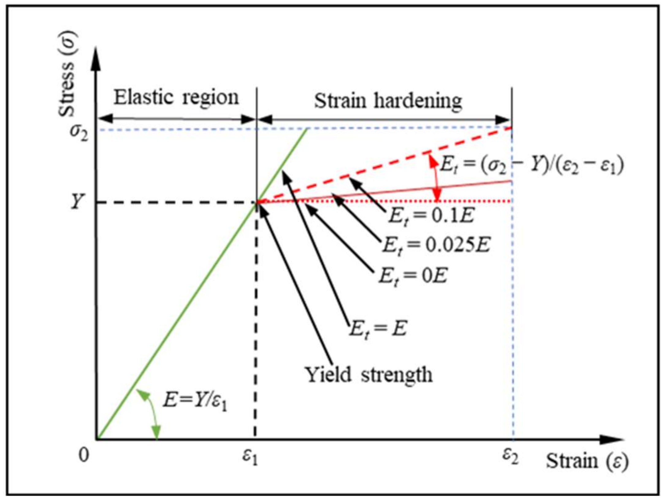 Machines 10 00488 g003