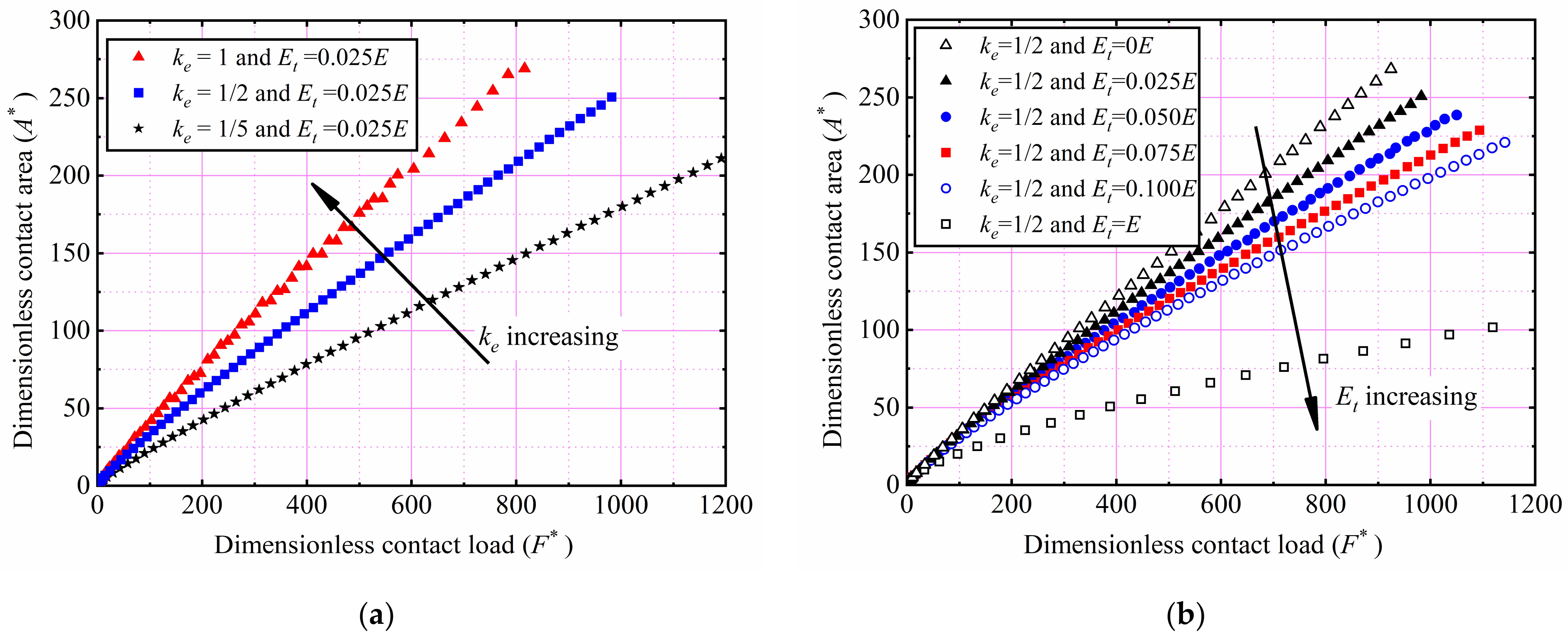 Machines 10 00488 g006