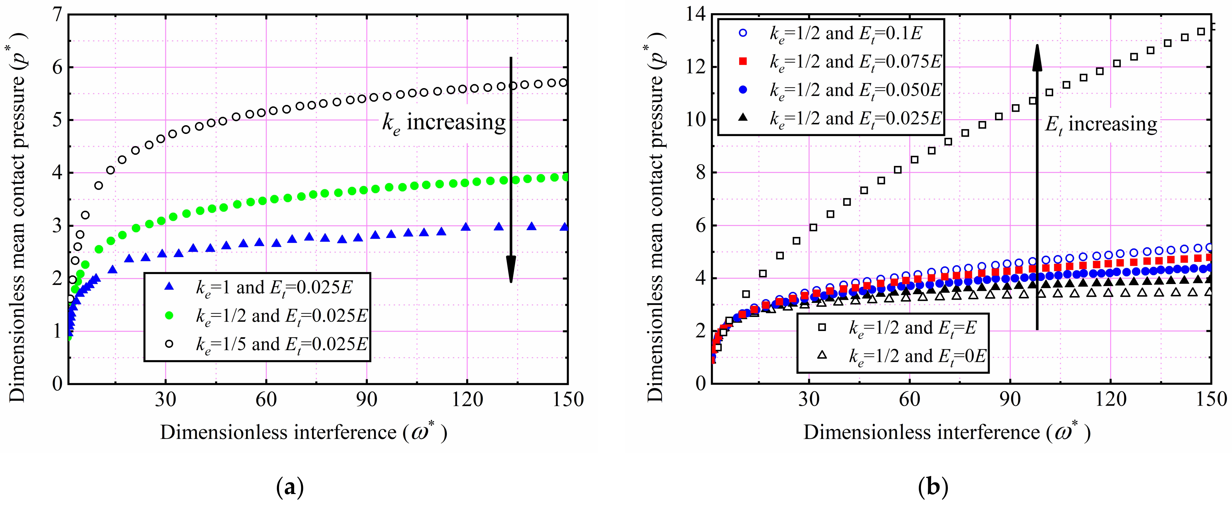 Machines 10 00488 g007