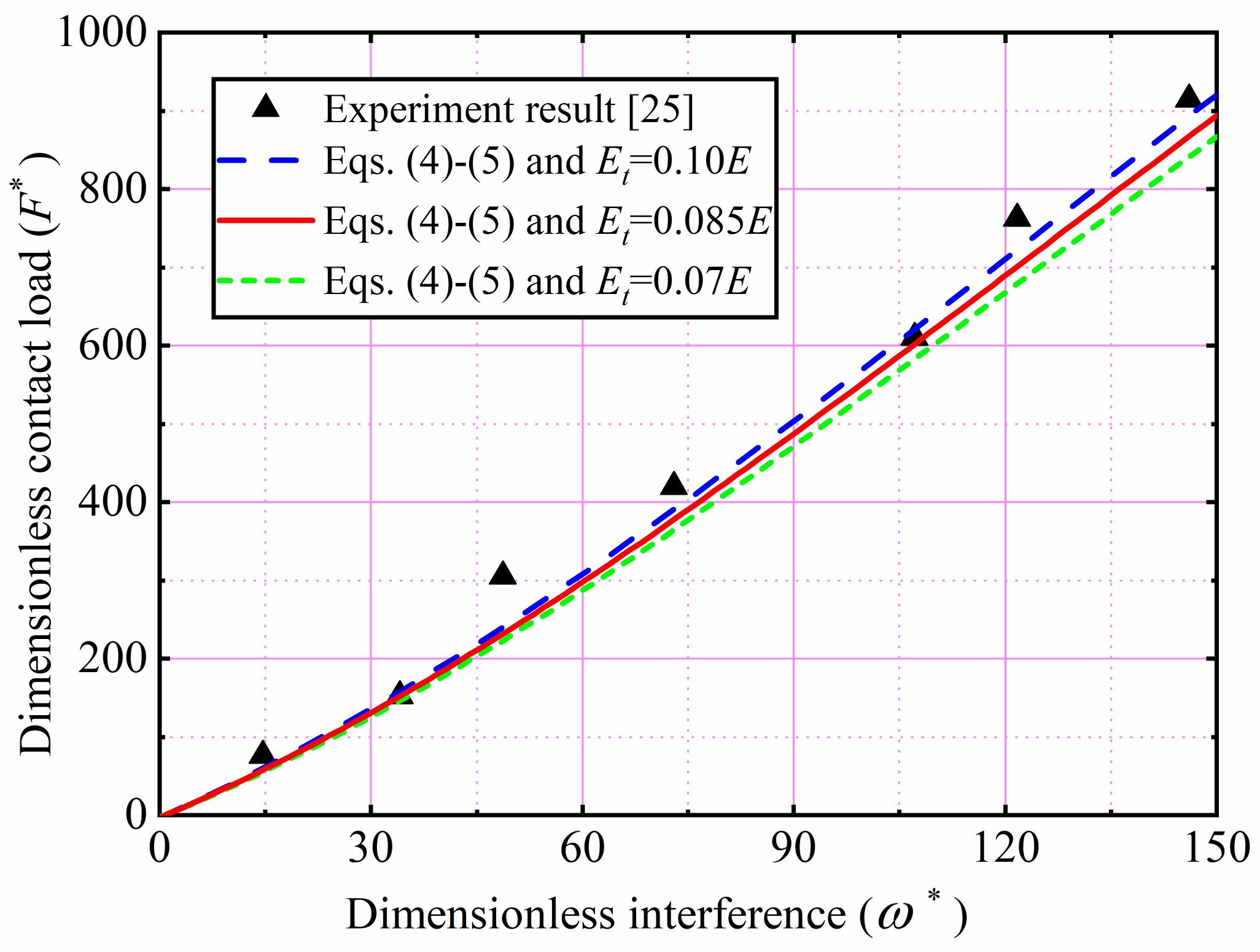 Machines 10 00488 g010