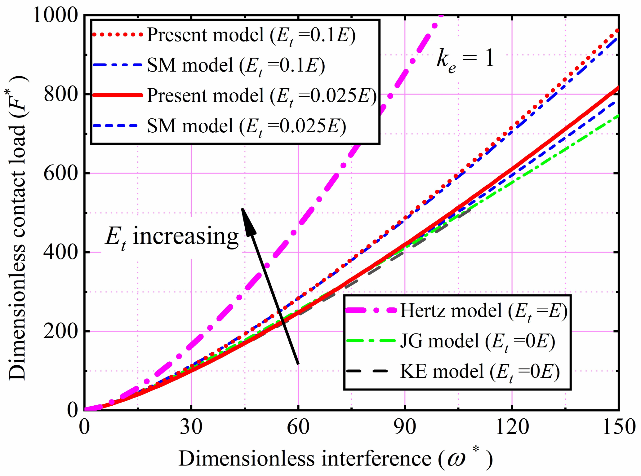 Machines 10 00488 g011