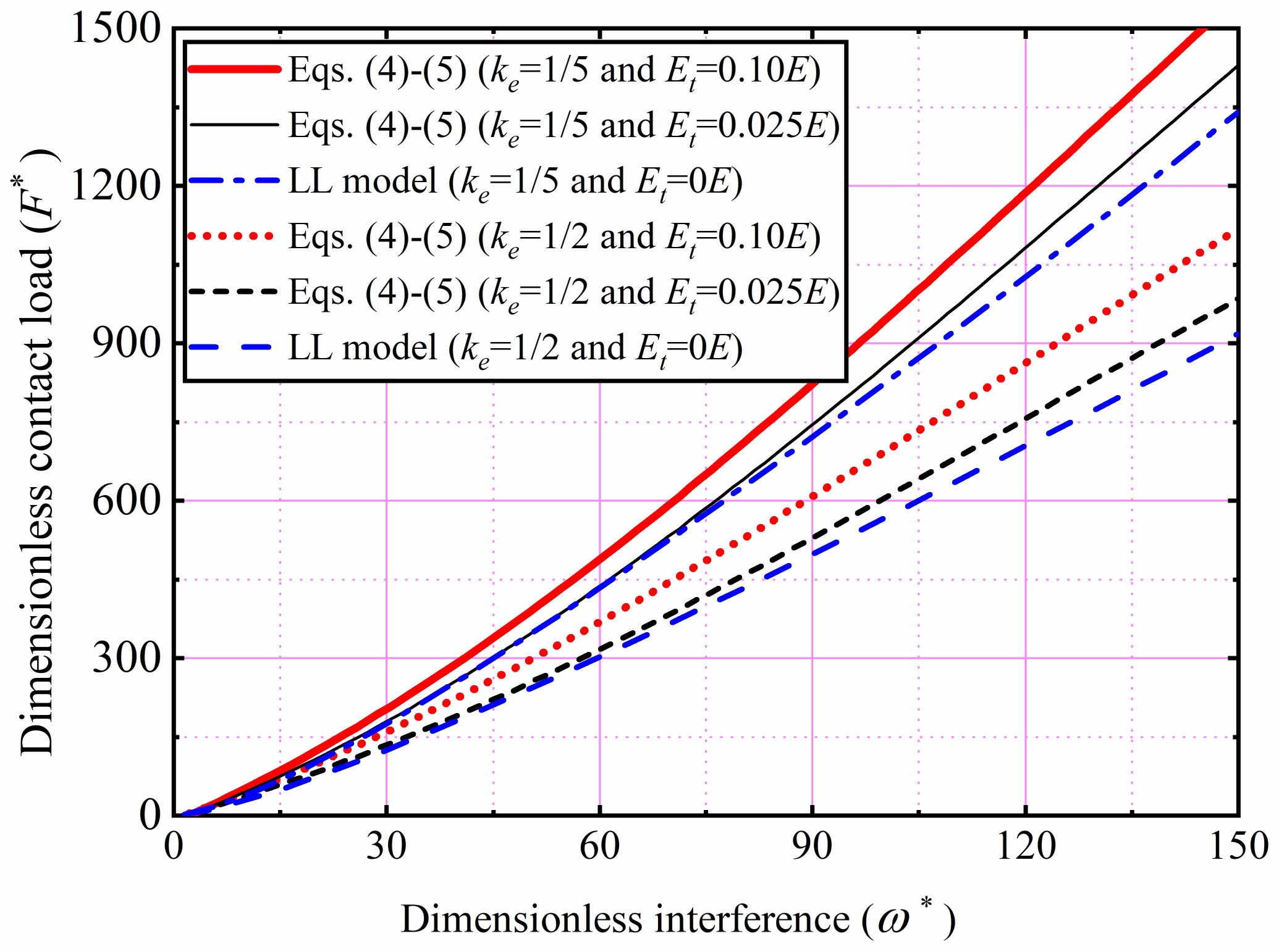 Machines 10 00488 g012
