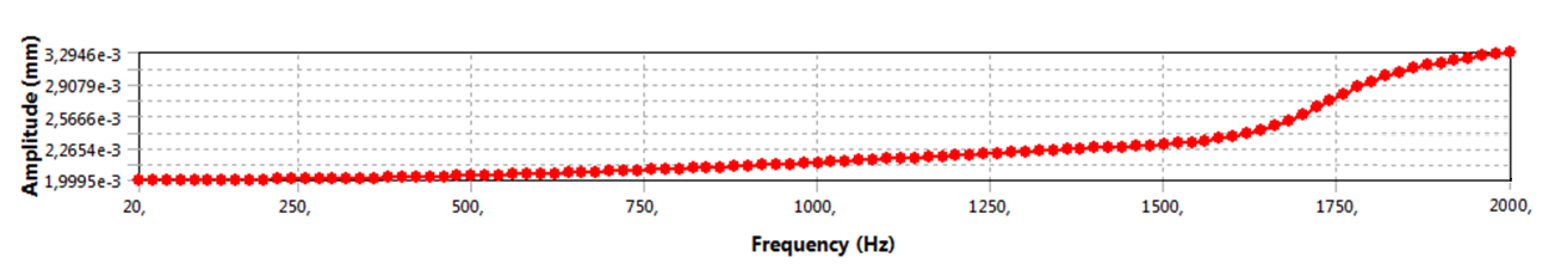 Machines 10 00493 g006 Machines 10 00493 g006