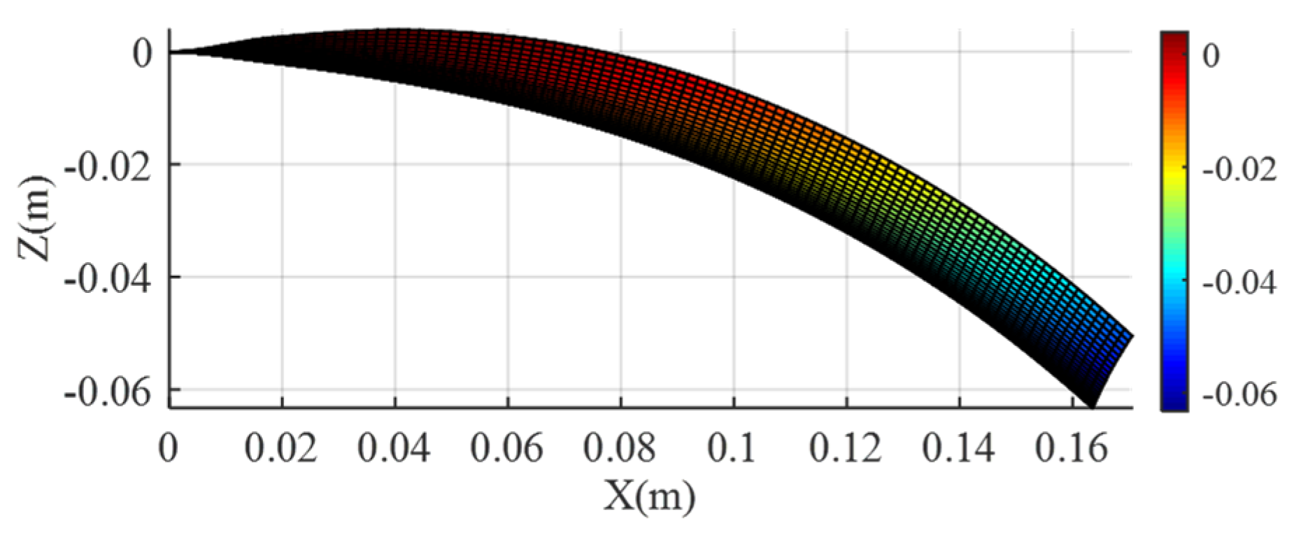 Machines 10 00518 g005