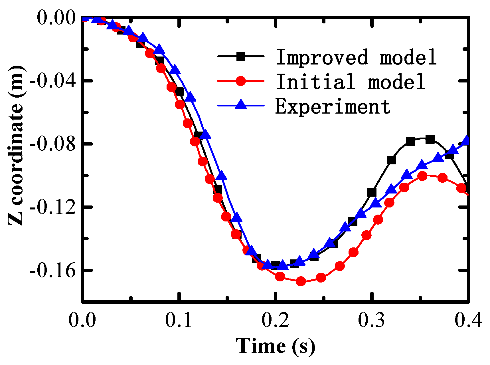 Machines 10 00518 g007