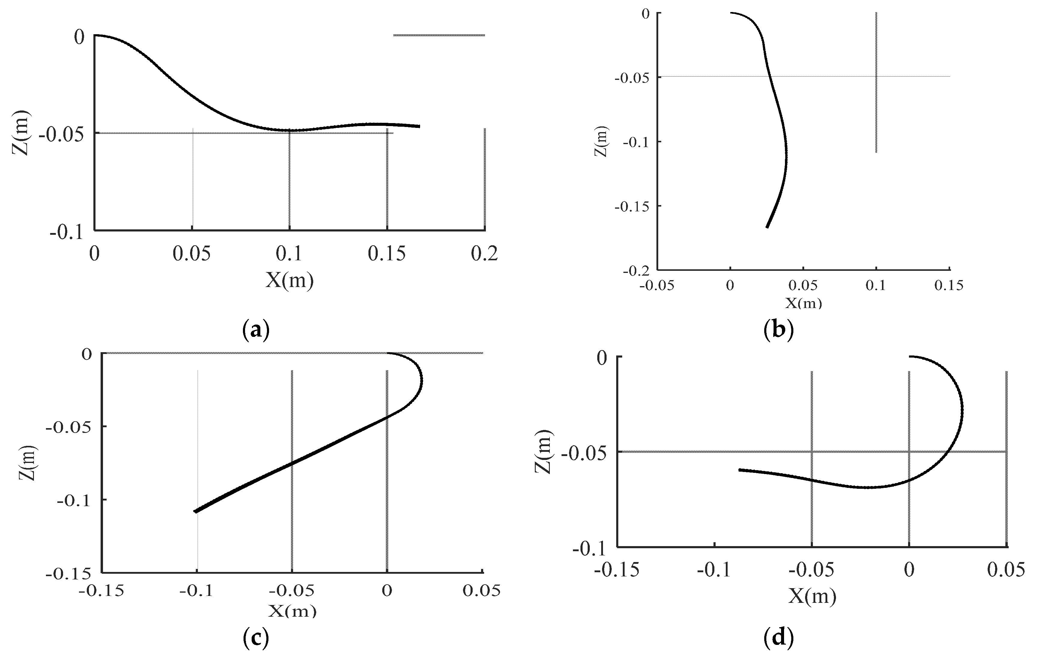 Machines 10 00518 g008